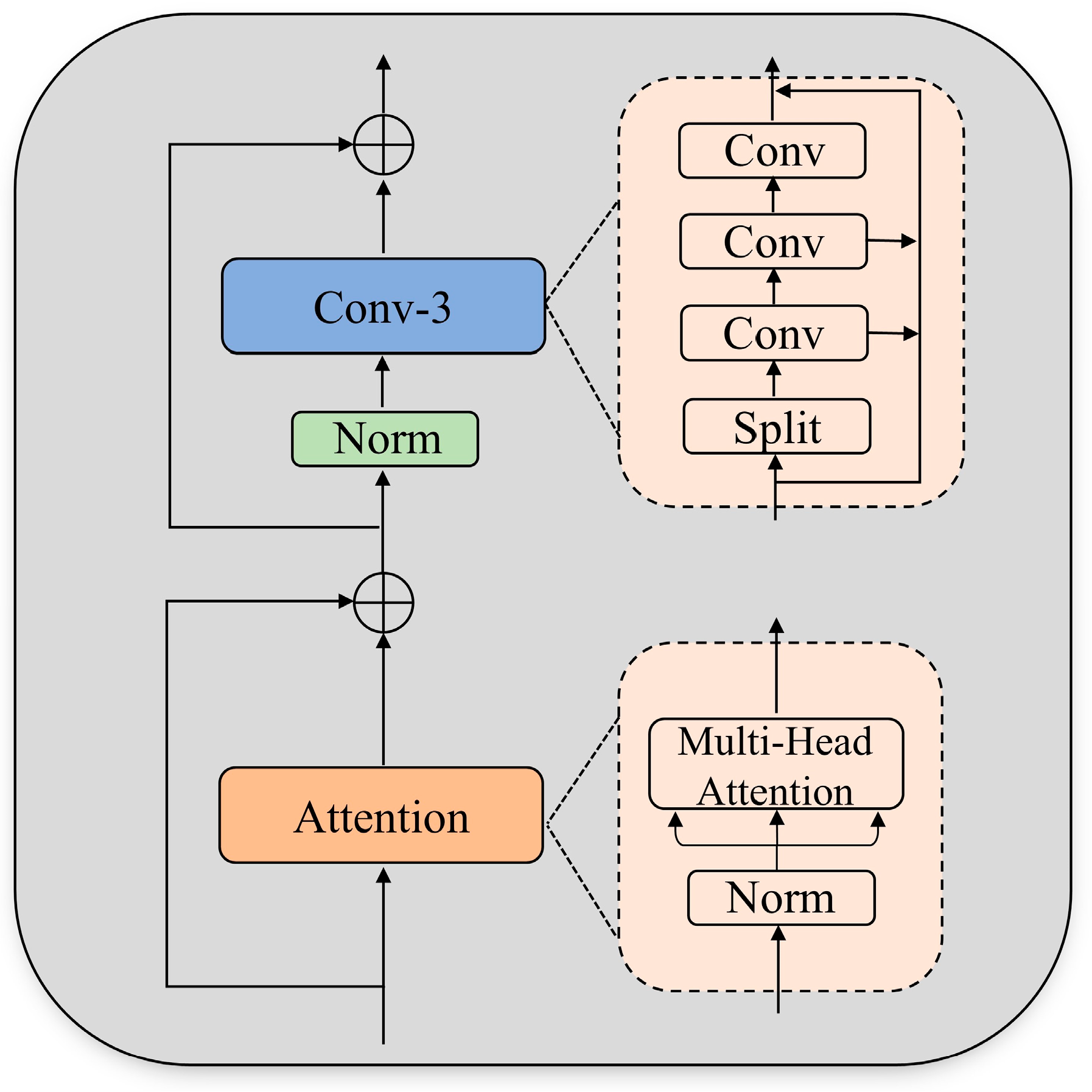 Buildings 15 01657 g004