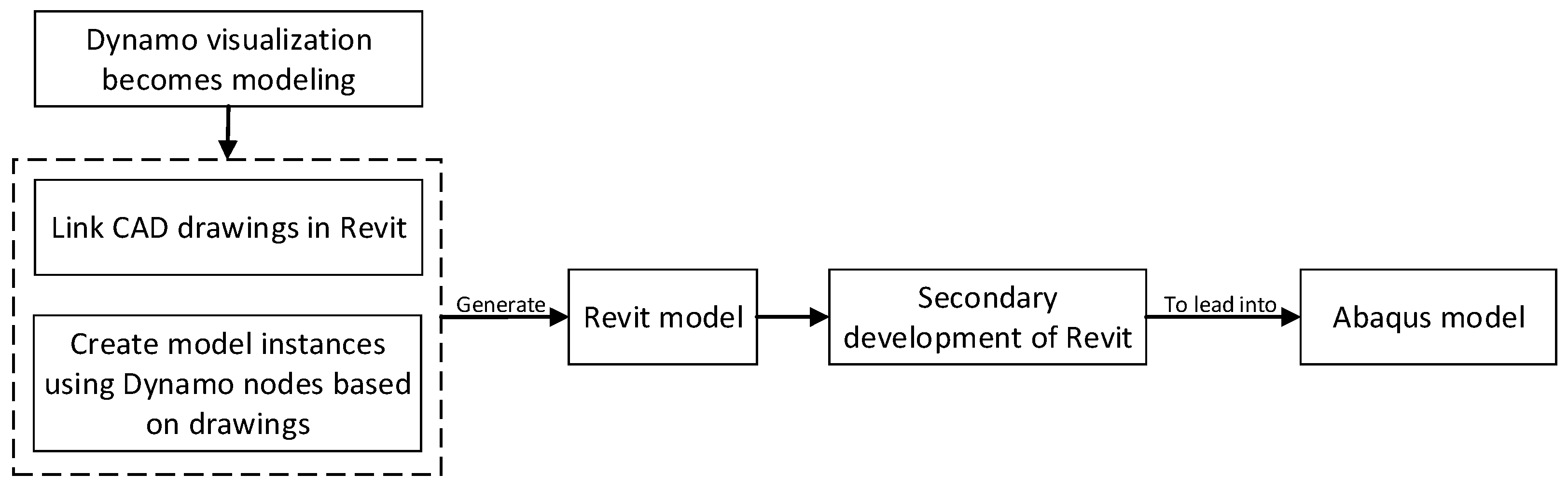 Buildings 15 01658 g003