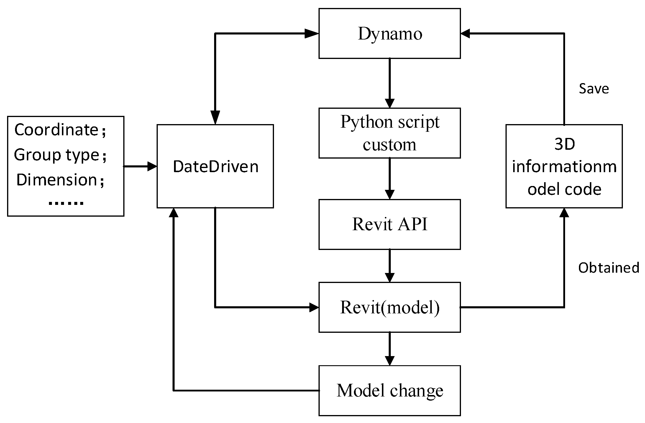 Buildings 15 01658 g004