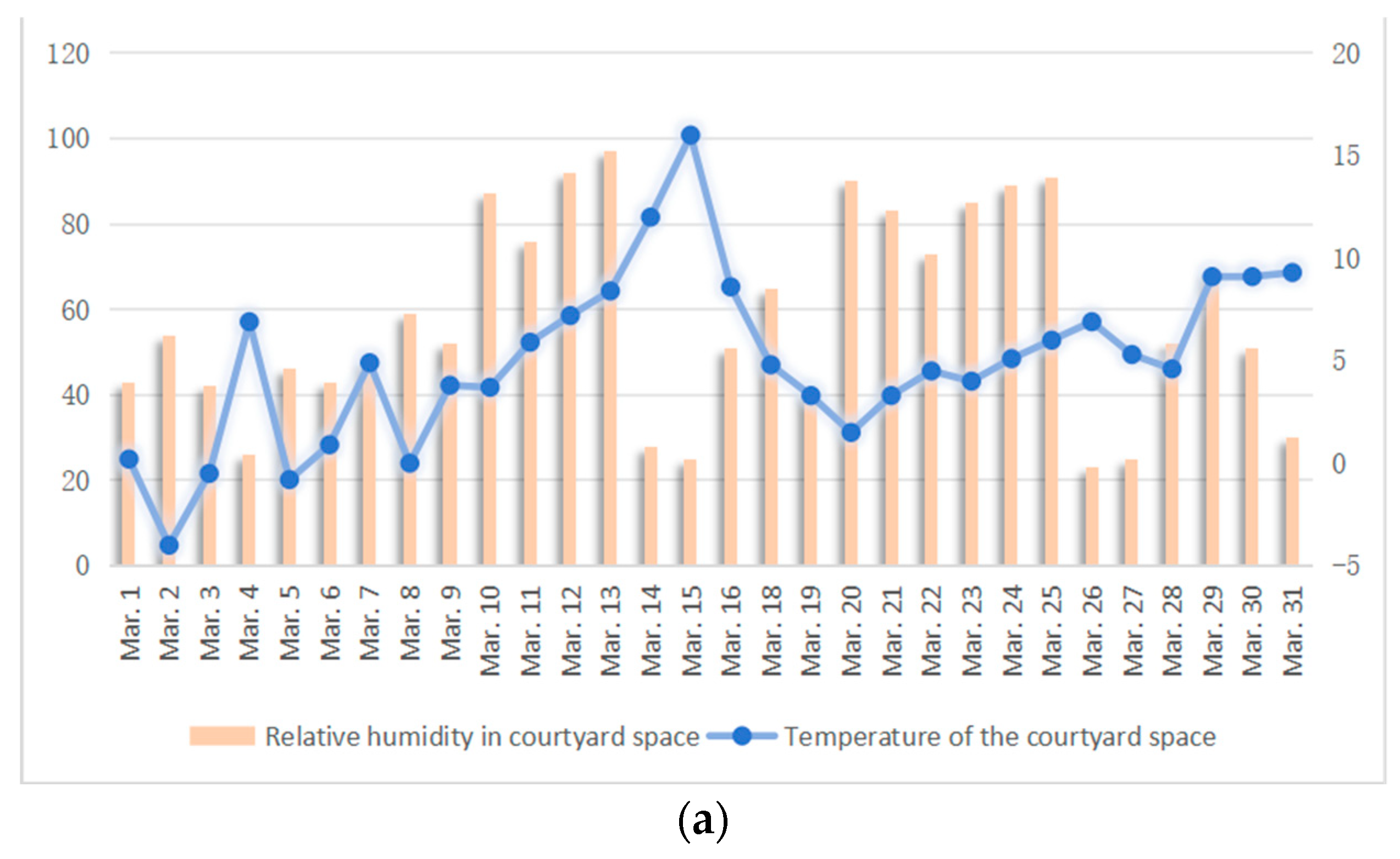 Buildings 15 01659 g003a