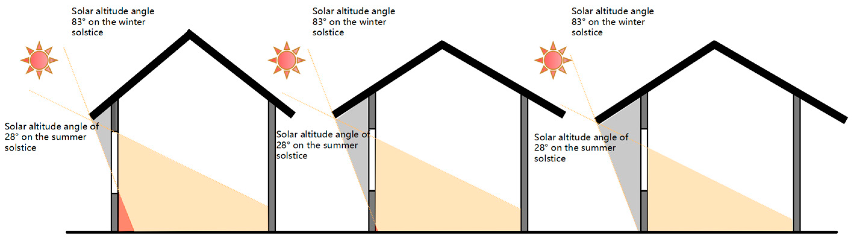 Buildings 15 01659 g004