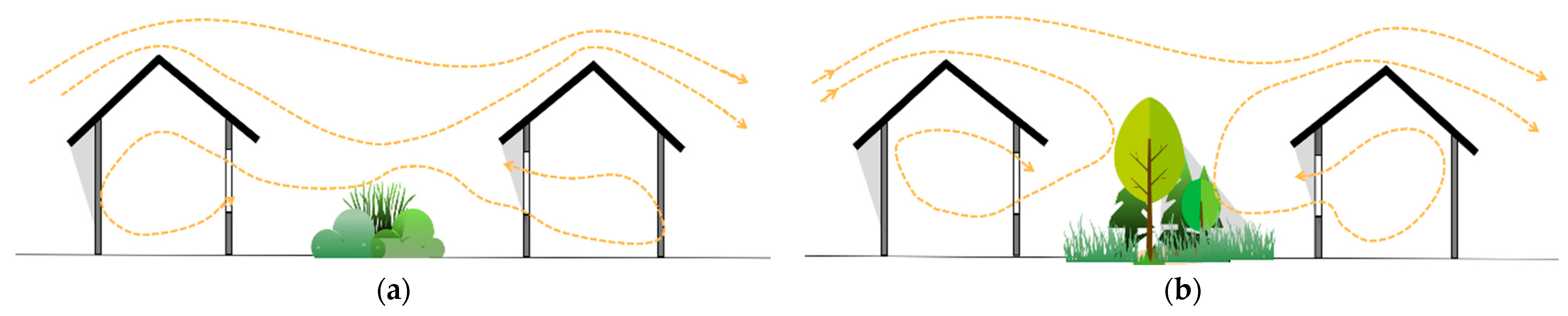 Buildings 15 01659 g005