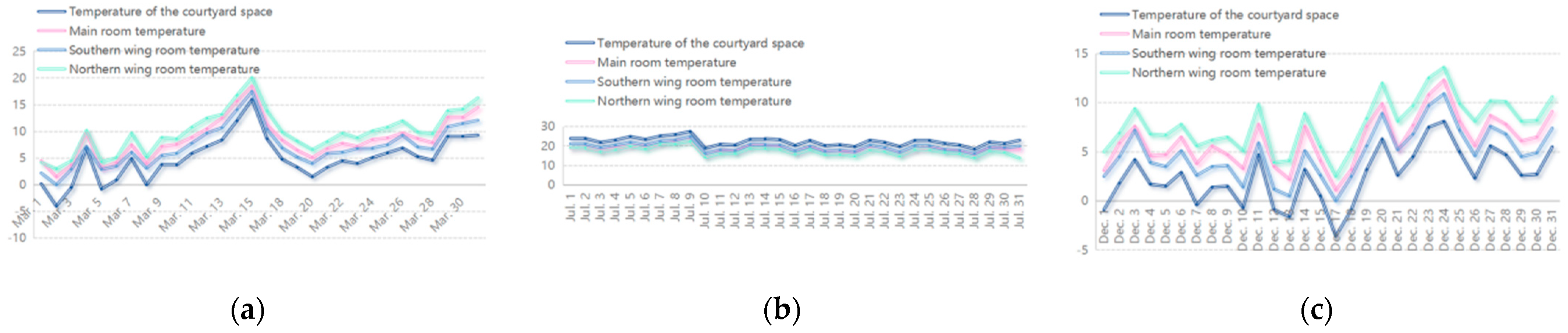 Buildings 15 01659 g010