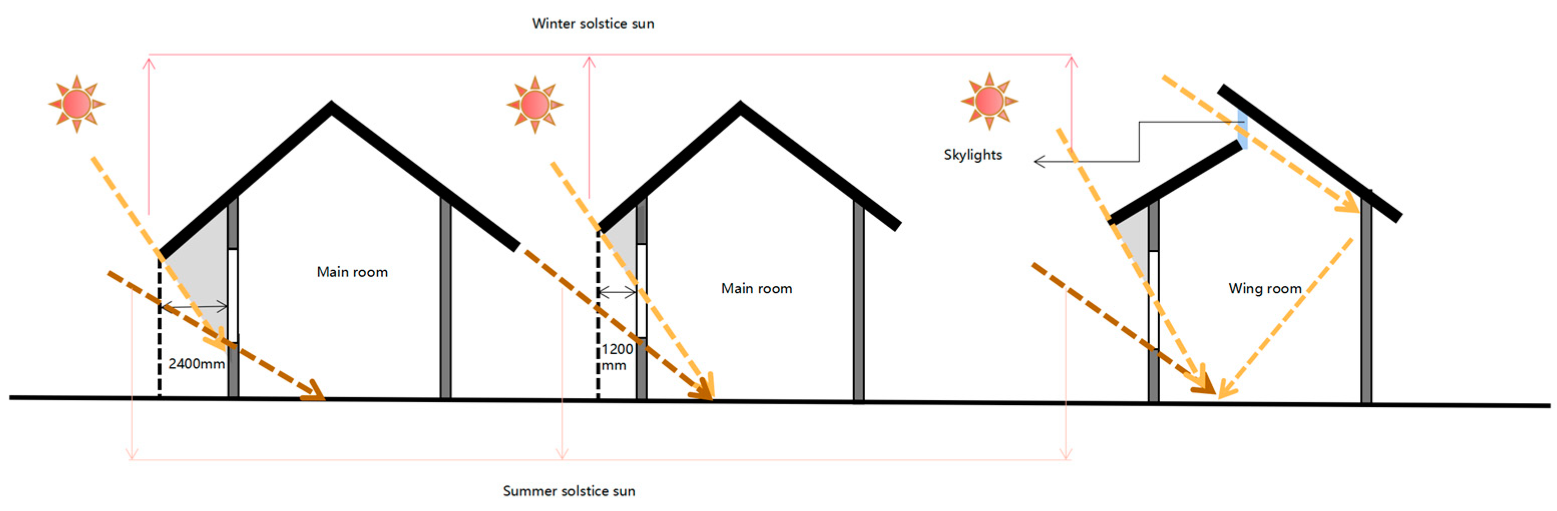 Buildings 15 01659 g013