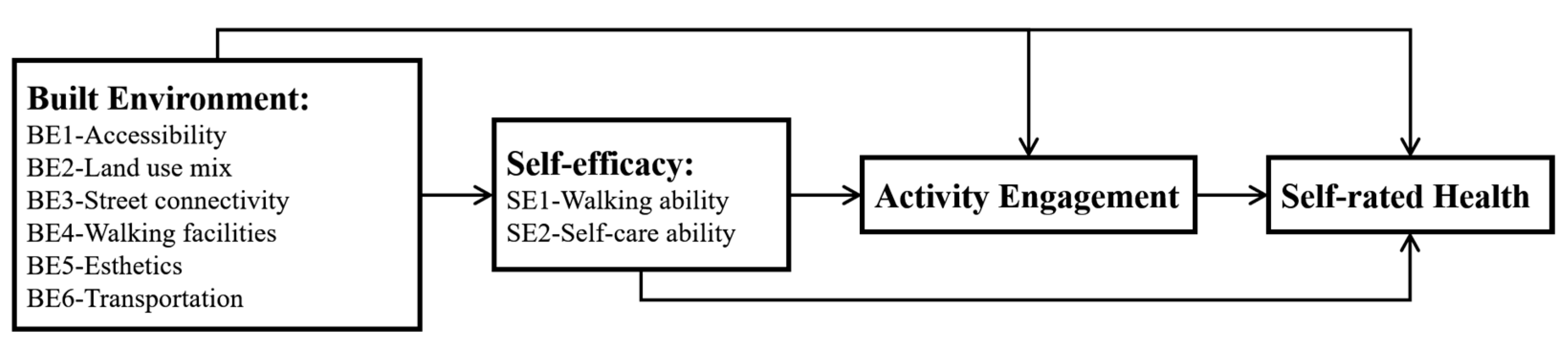 Buildings 15 01660 g001