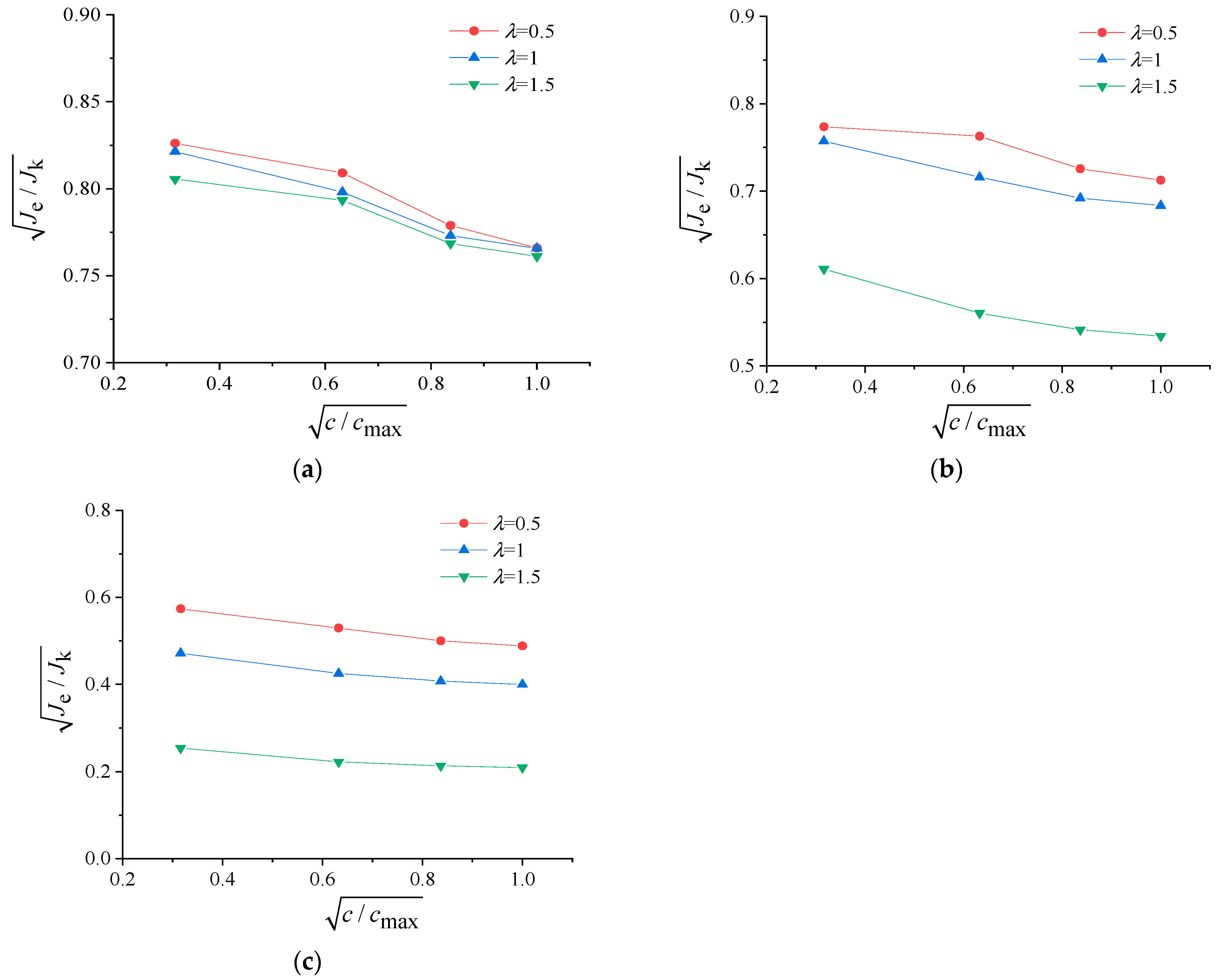 Buildings 15 01662 g010