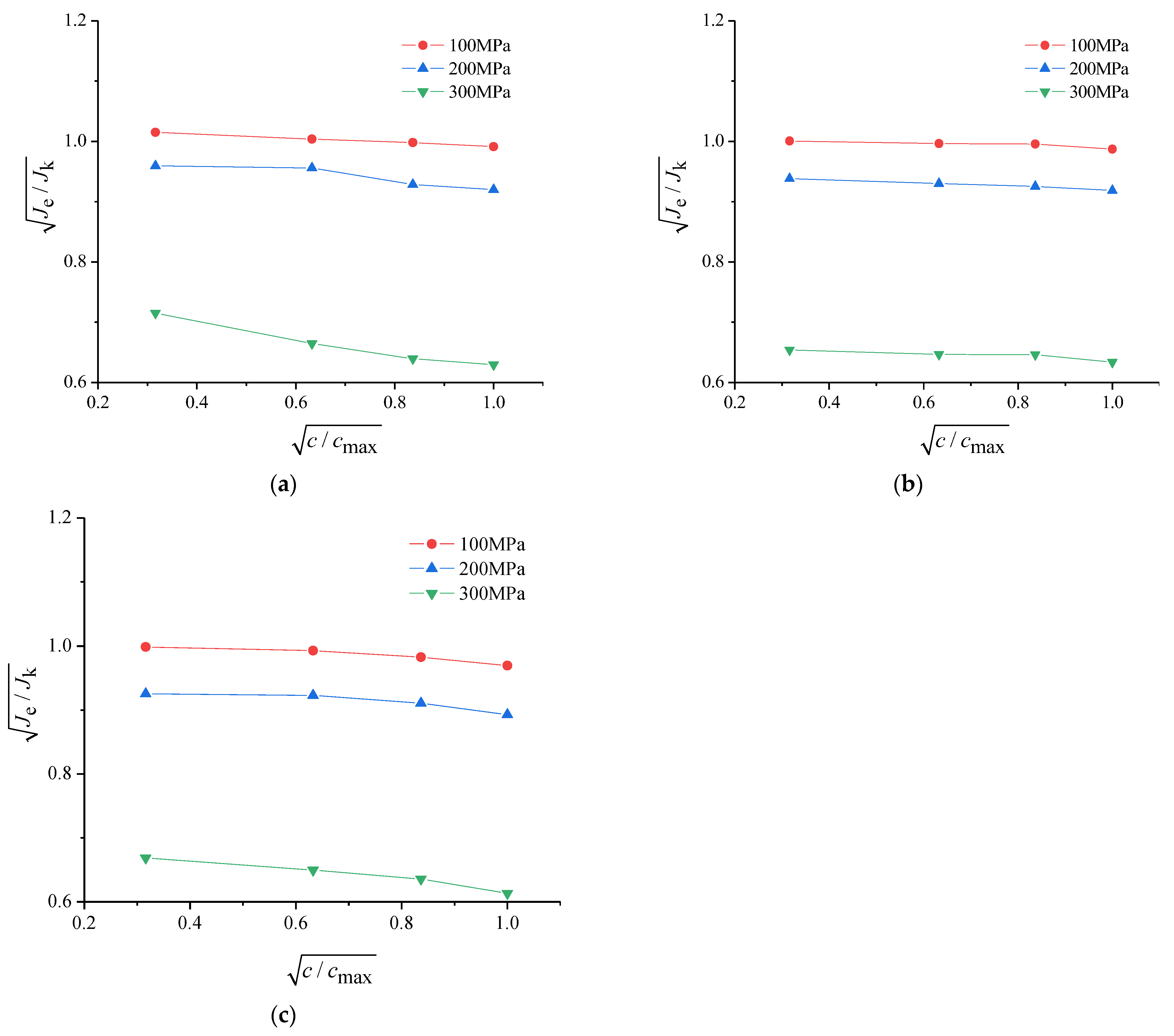 Buildings 15 01662 g012