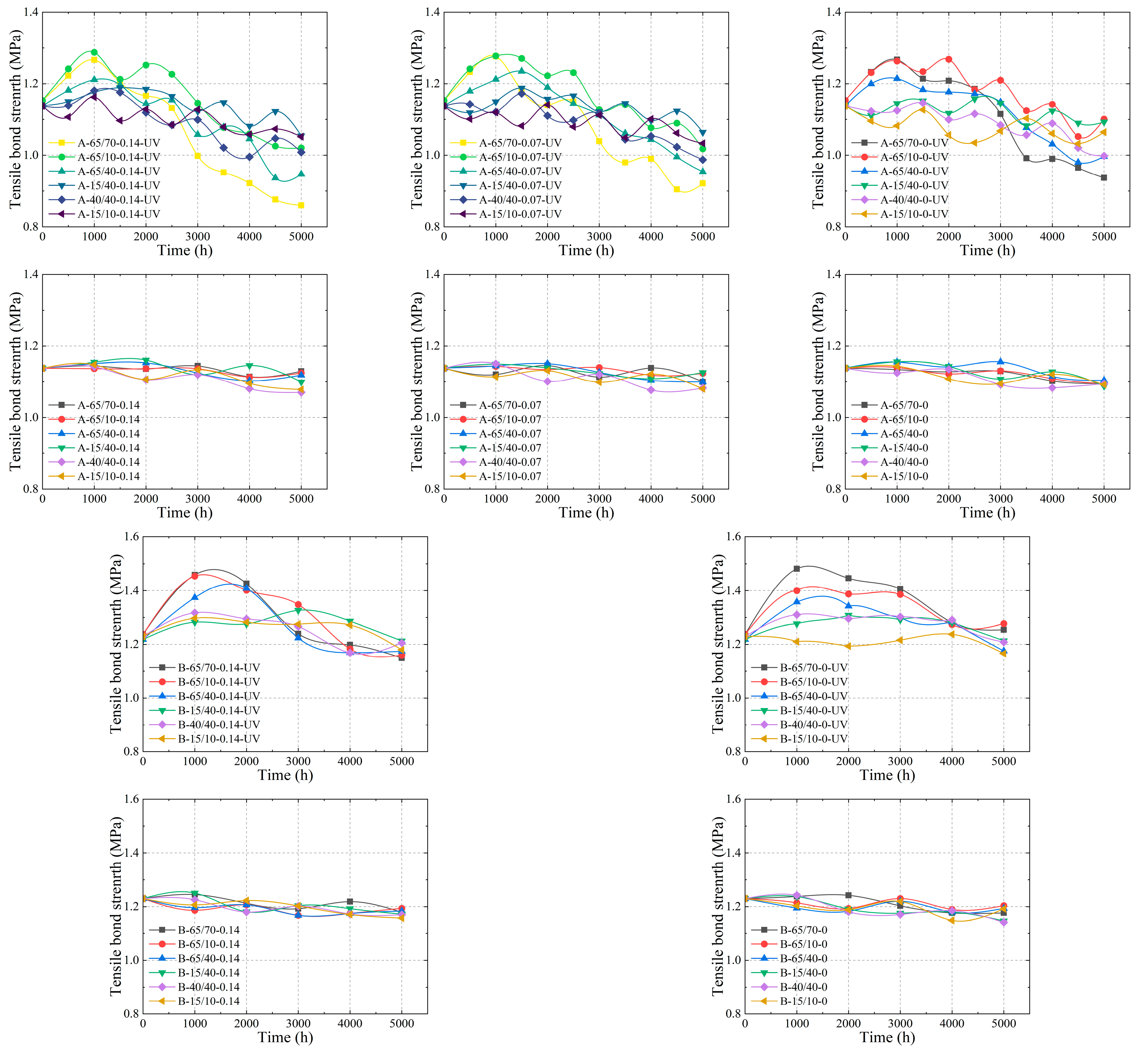 Buildings 15 01664 g010