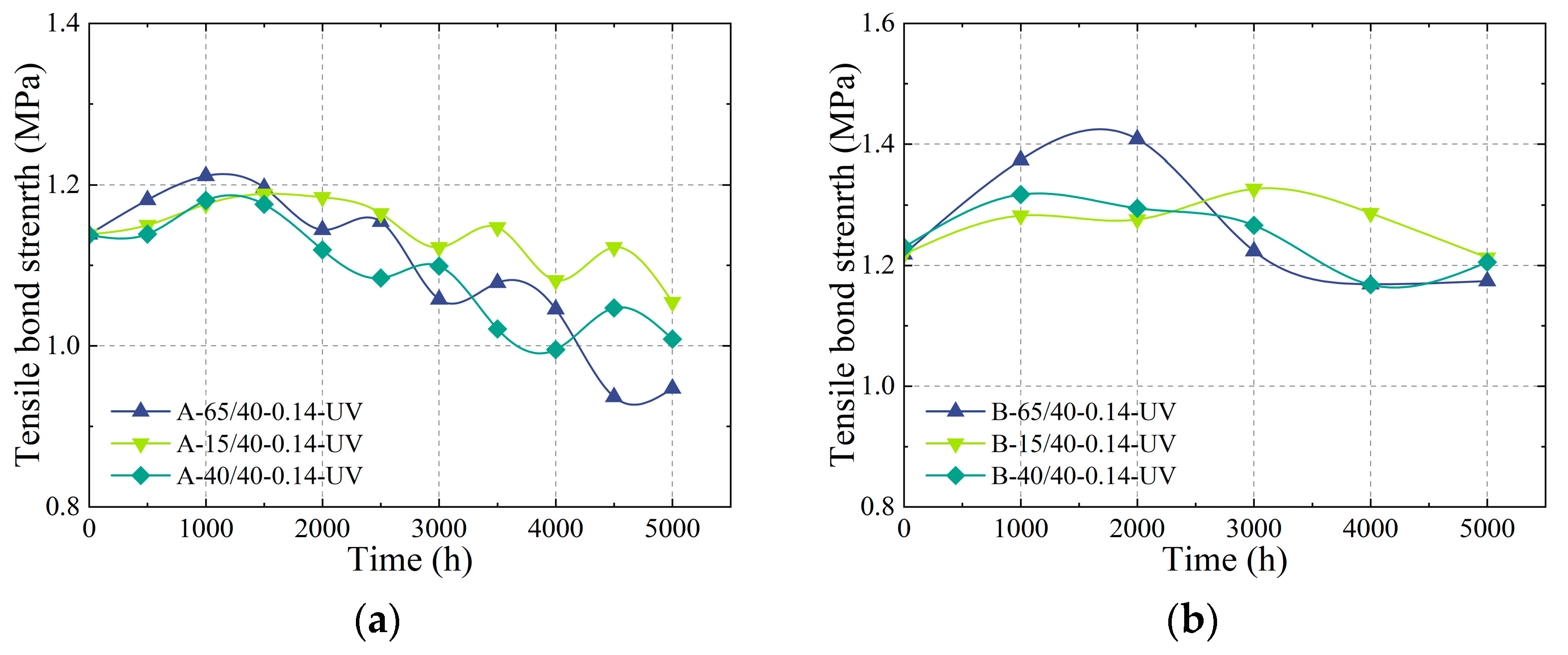Buildings 15 01664 g011