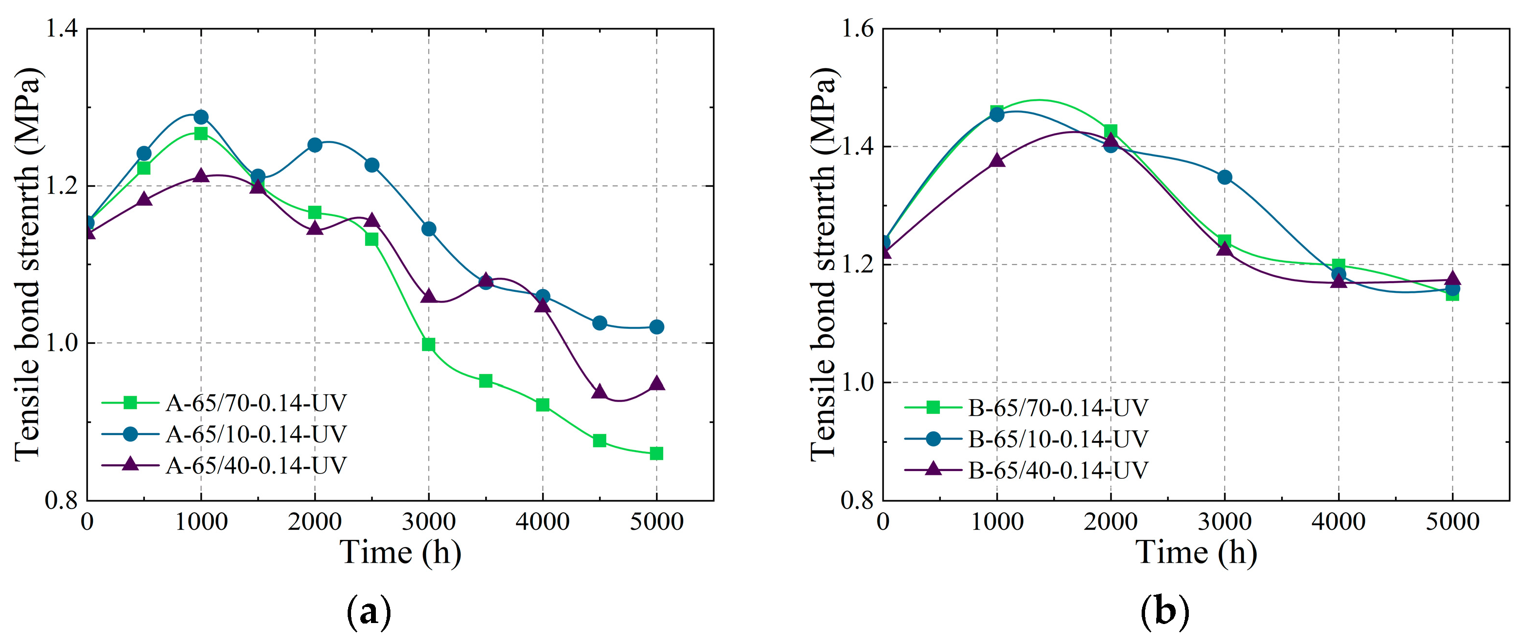 Buildings 15 01664 g012
