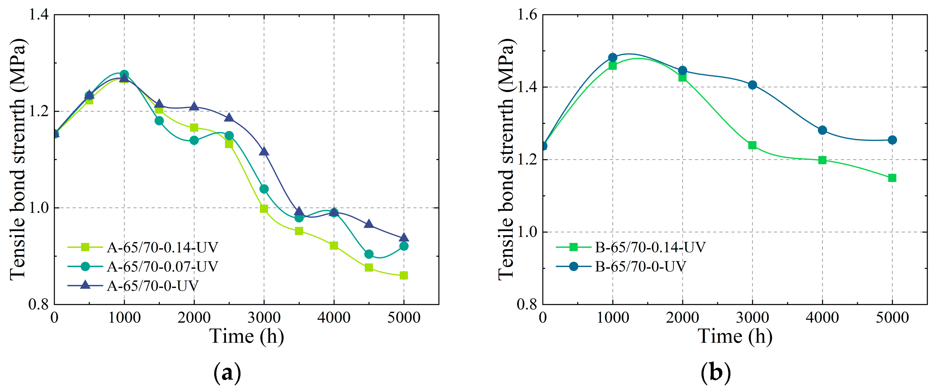 Buildings 15 01664 g013