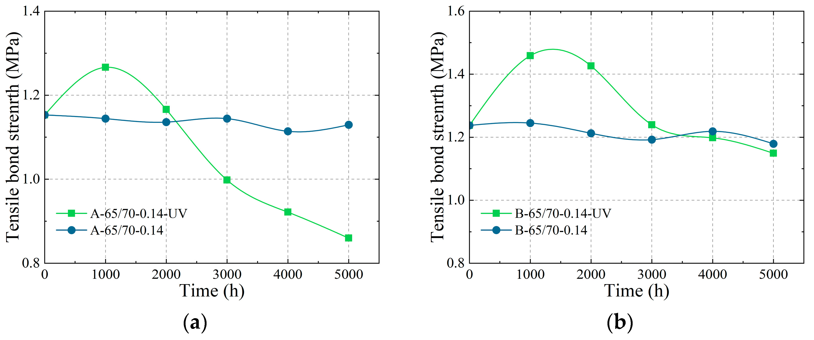 Buildings 15 01664 g014