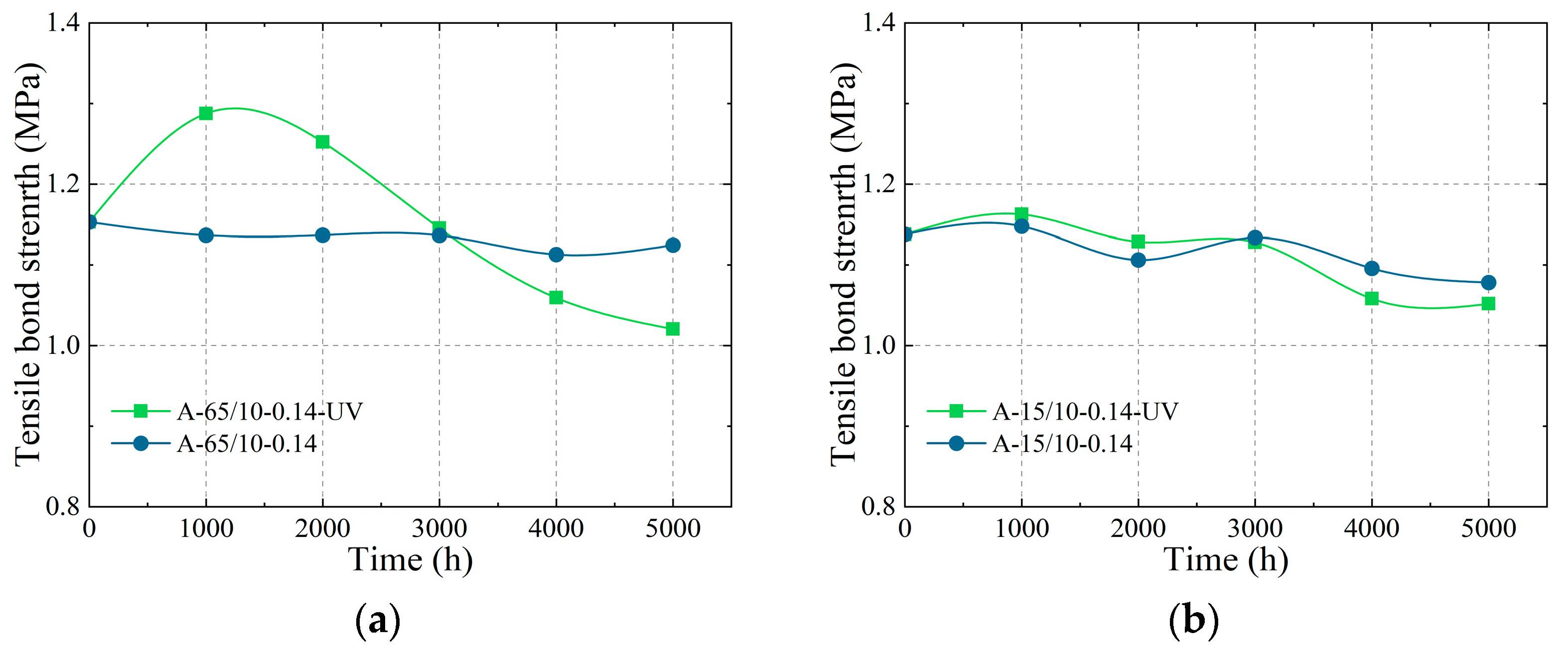Buildings 15 01664 g015