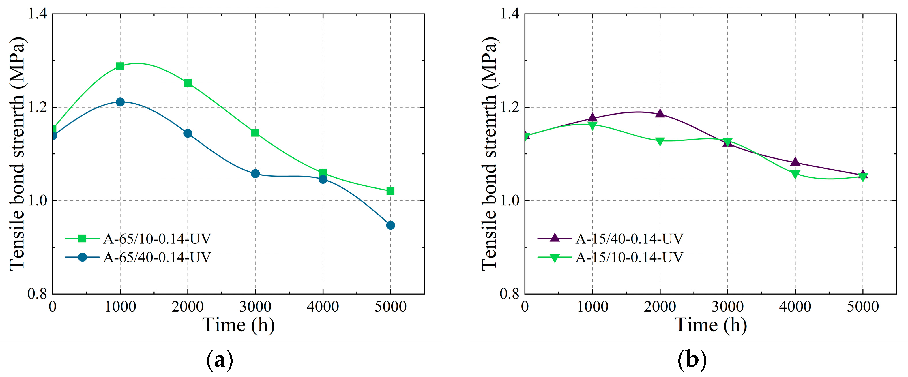 Buildings 15 01664 g016