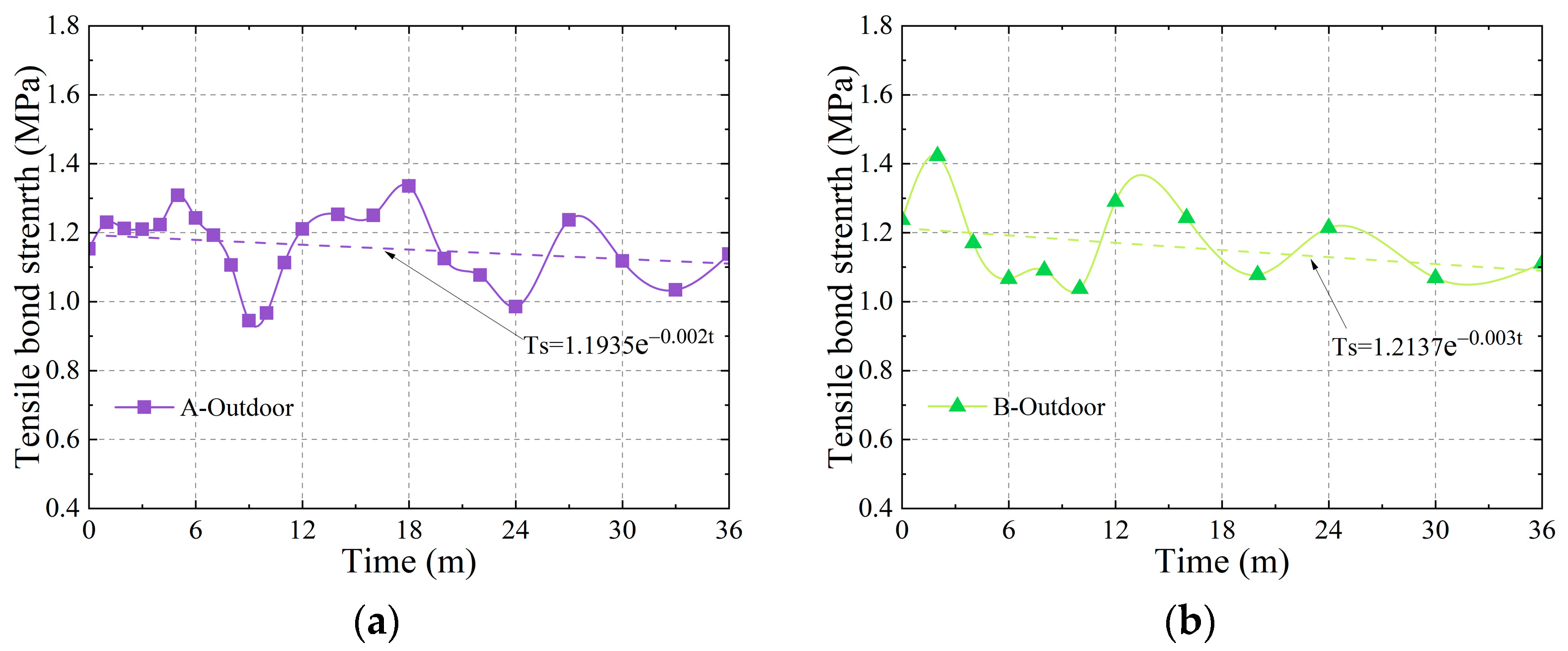 Buildings 15 01664 g017