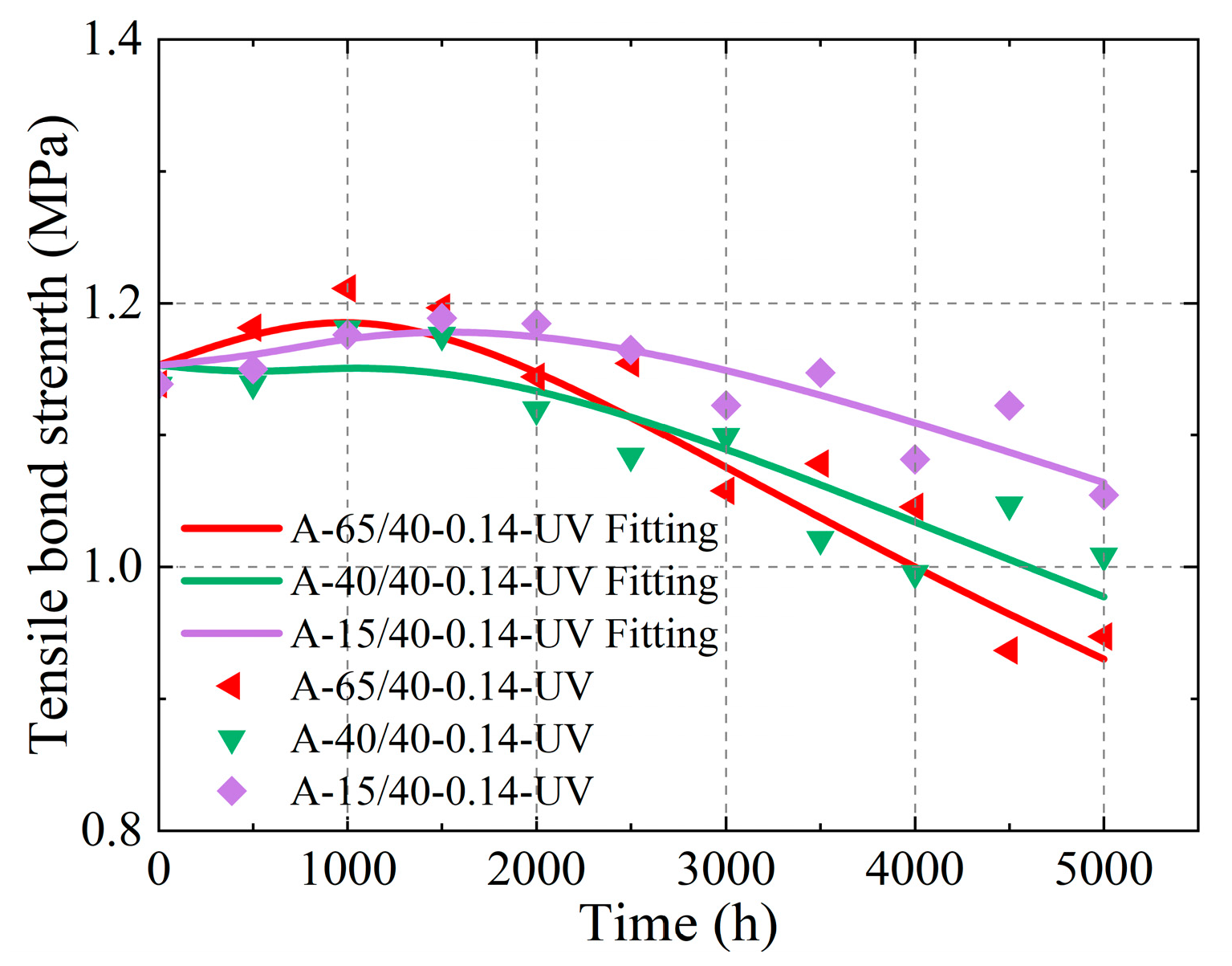 Buildings 15 01664 g018