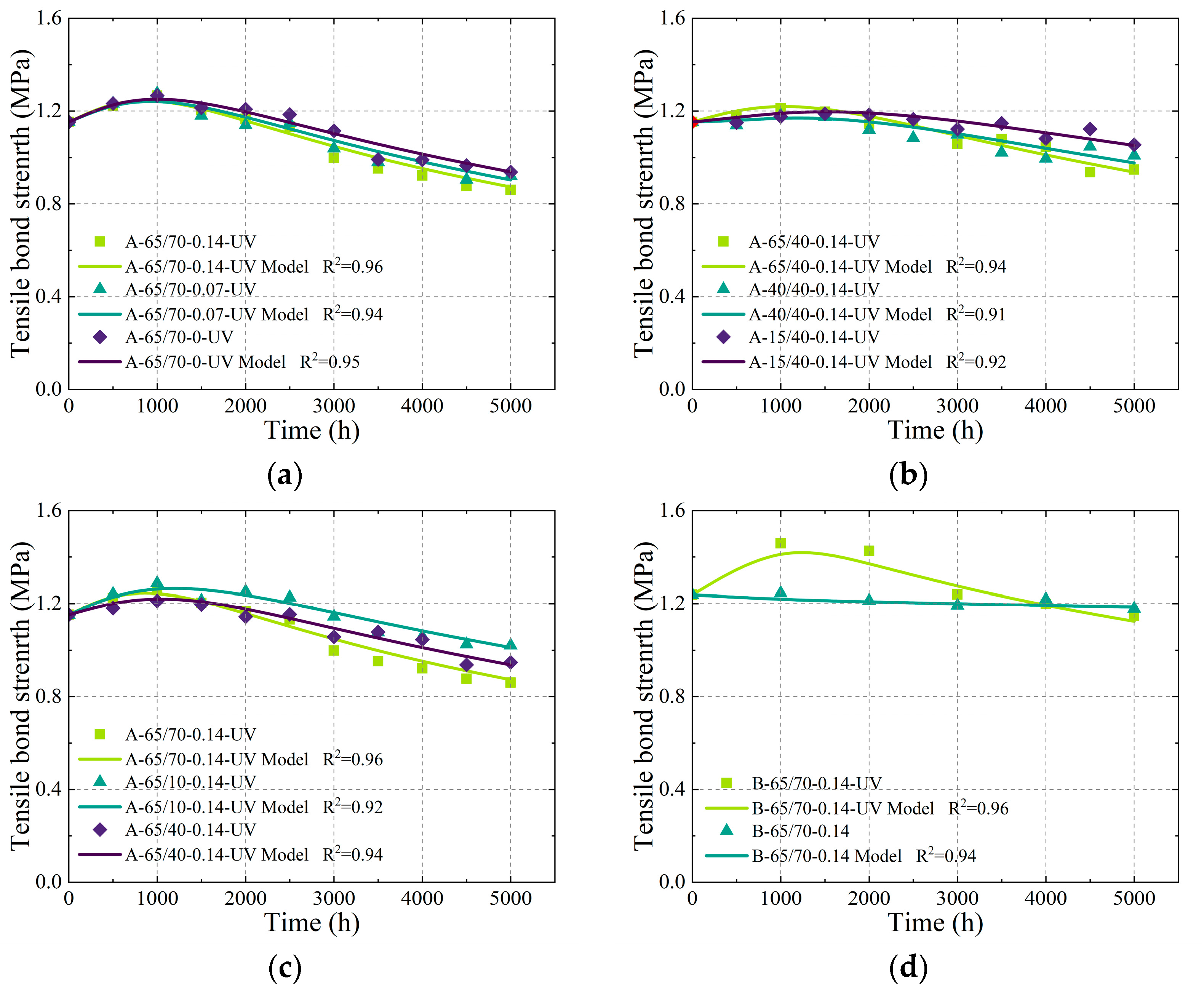 Buildings 15 01664 g019