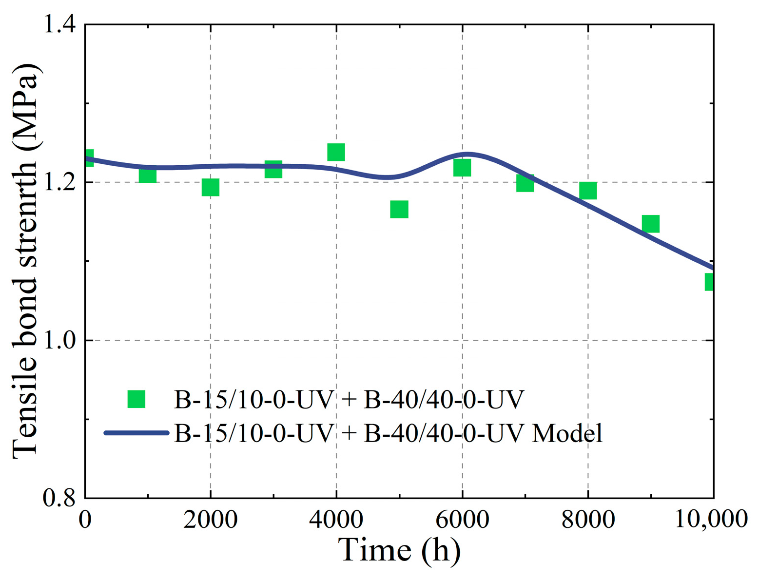 Buildings 15 01664 g021