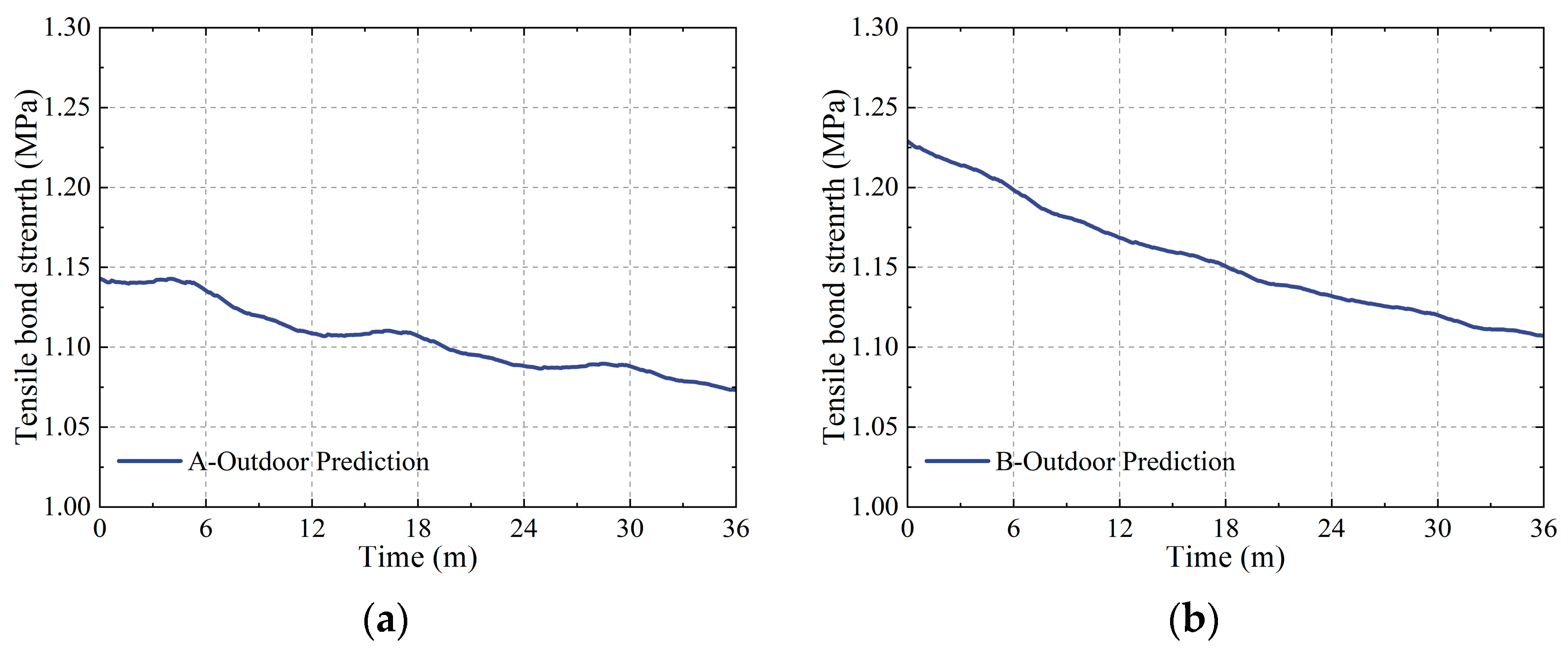 Buildings 15 01664 g023