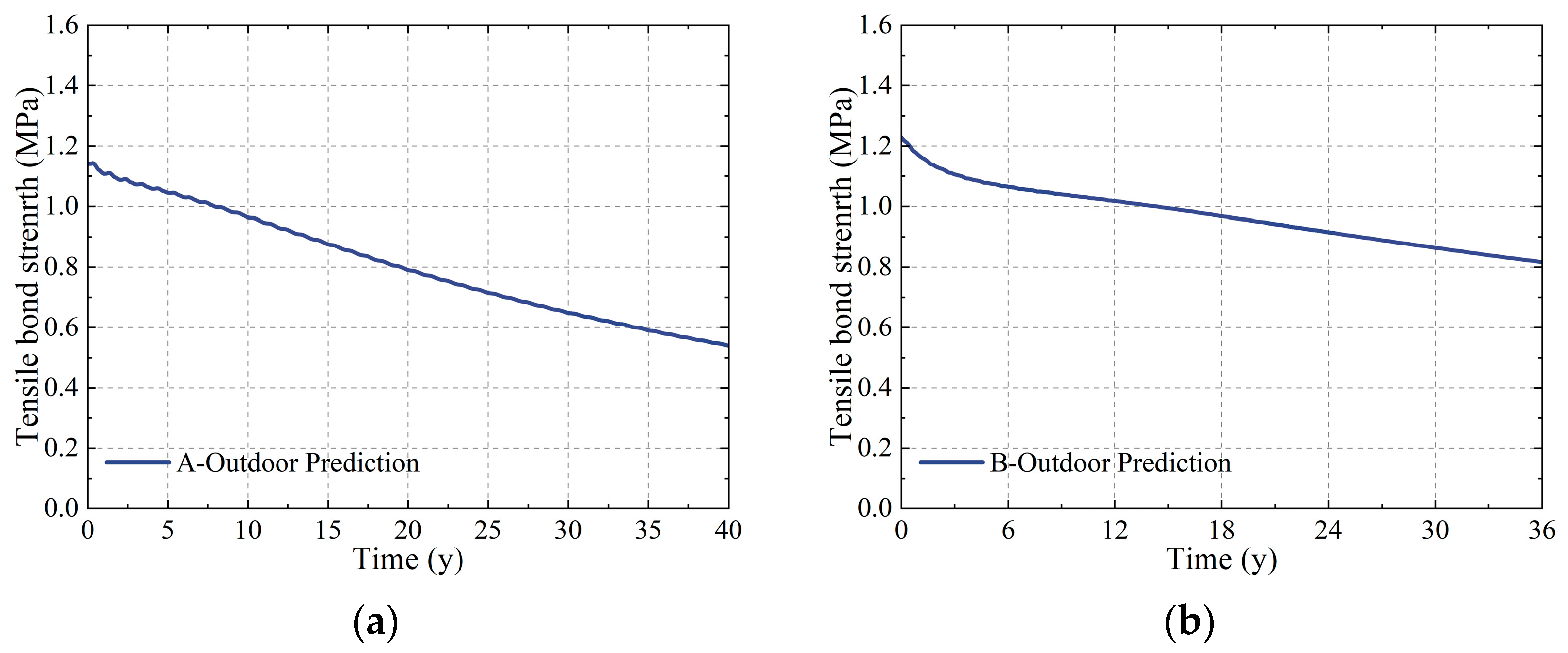 Buildings 15 01664 g027