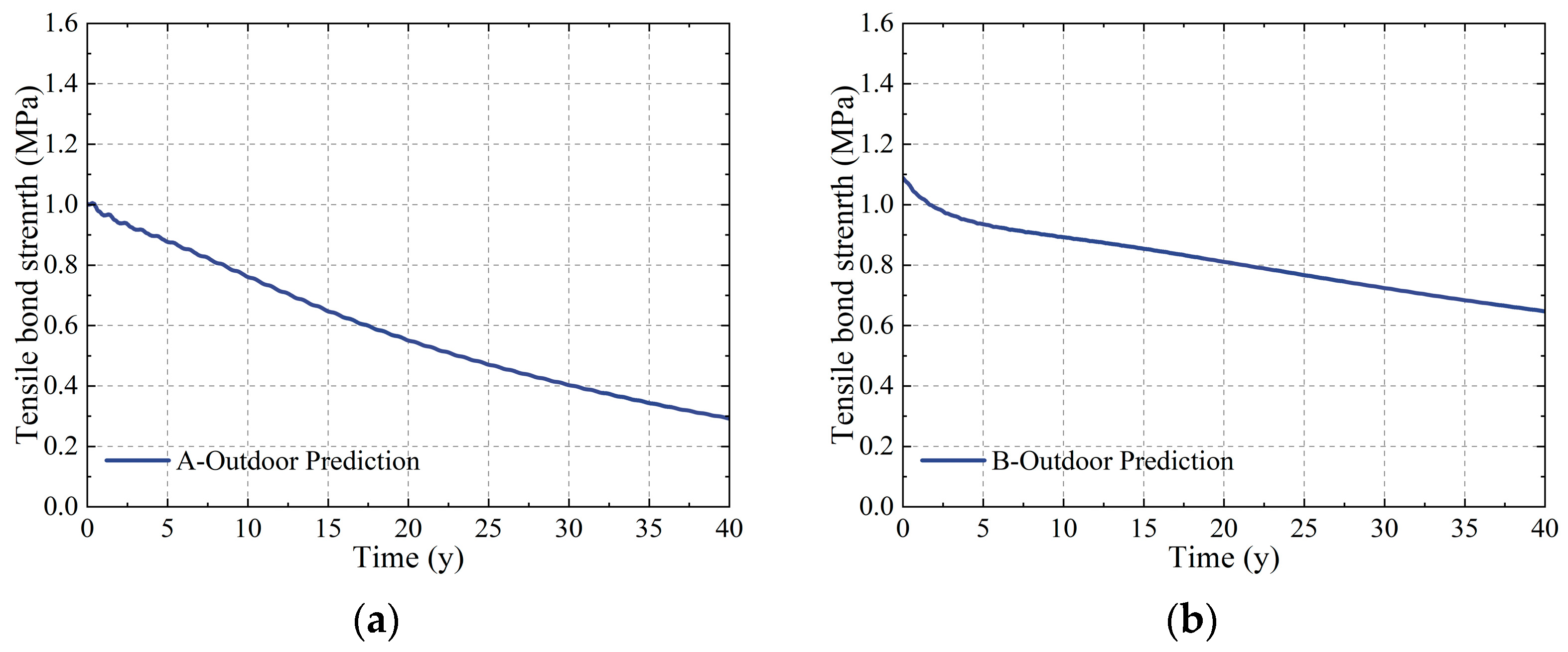 Buildings 15 01664 g028