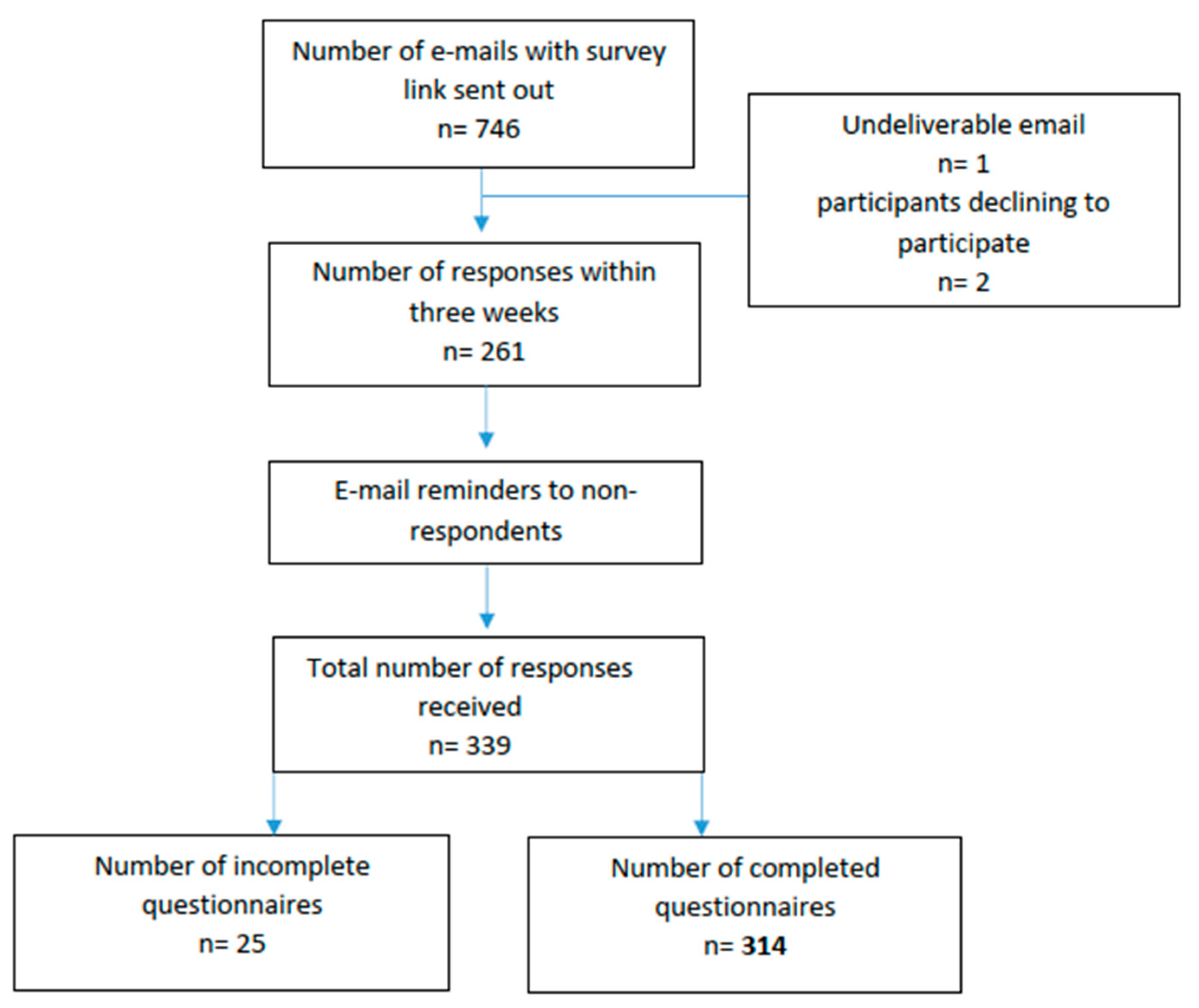 Buildings 15 01670 g001