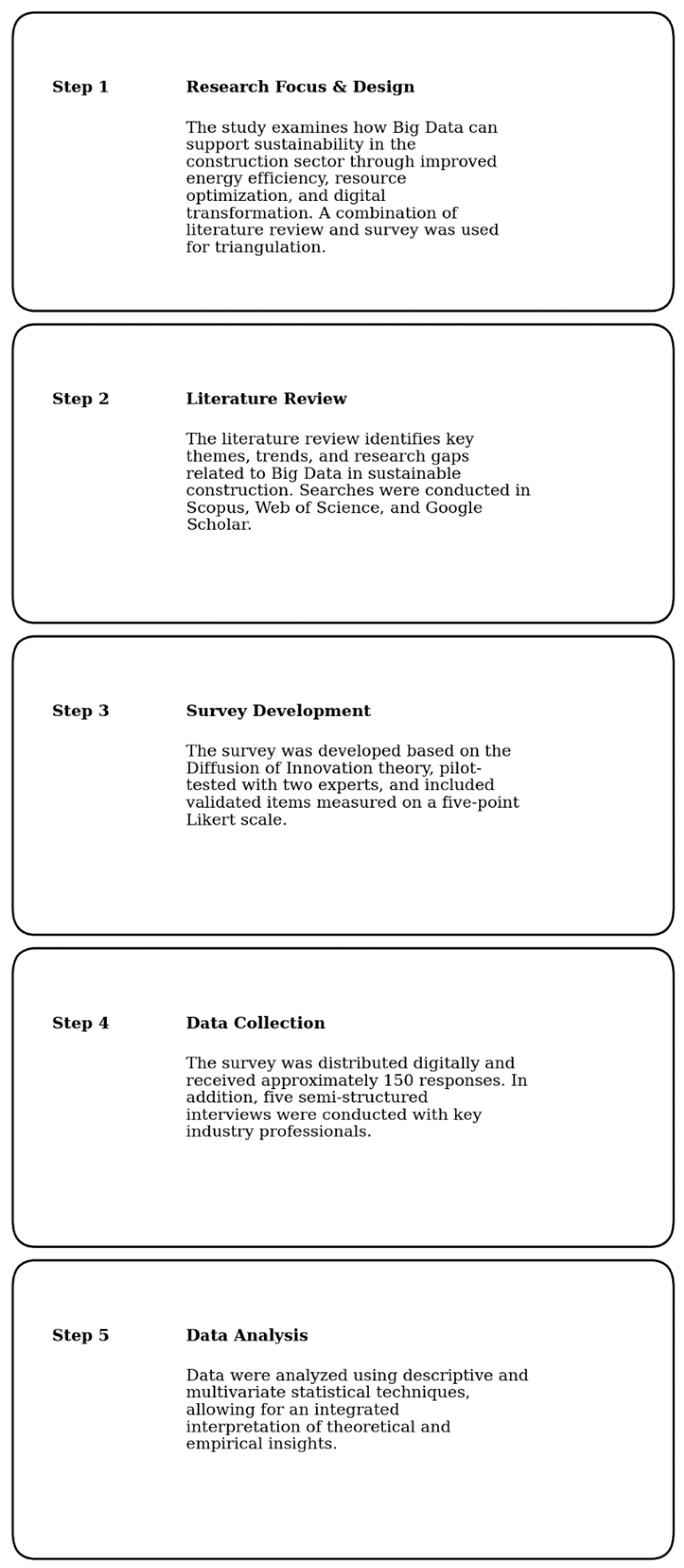 Buildings 15 01671 g001