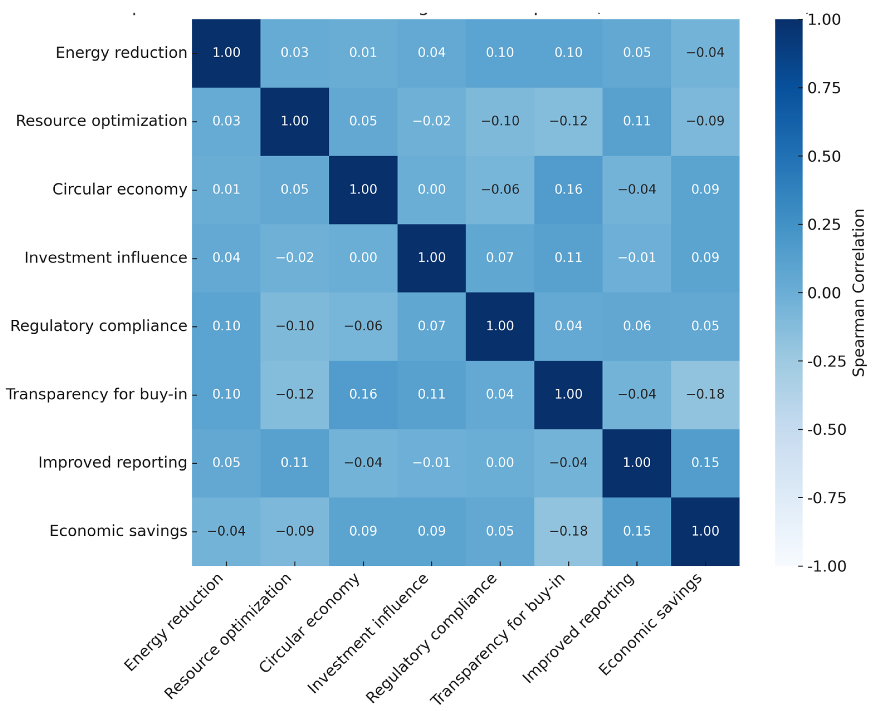 Buildings 15 01671 g003