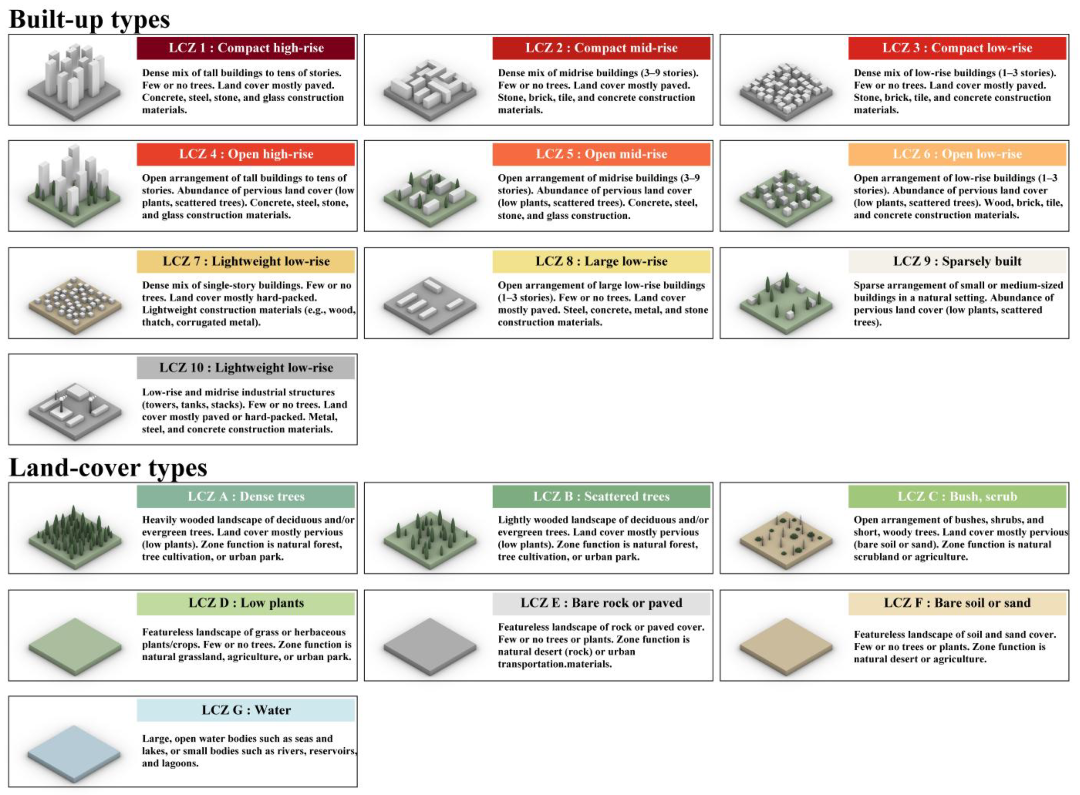 Buildings 15 01672 g001