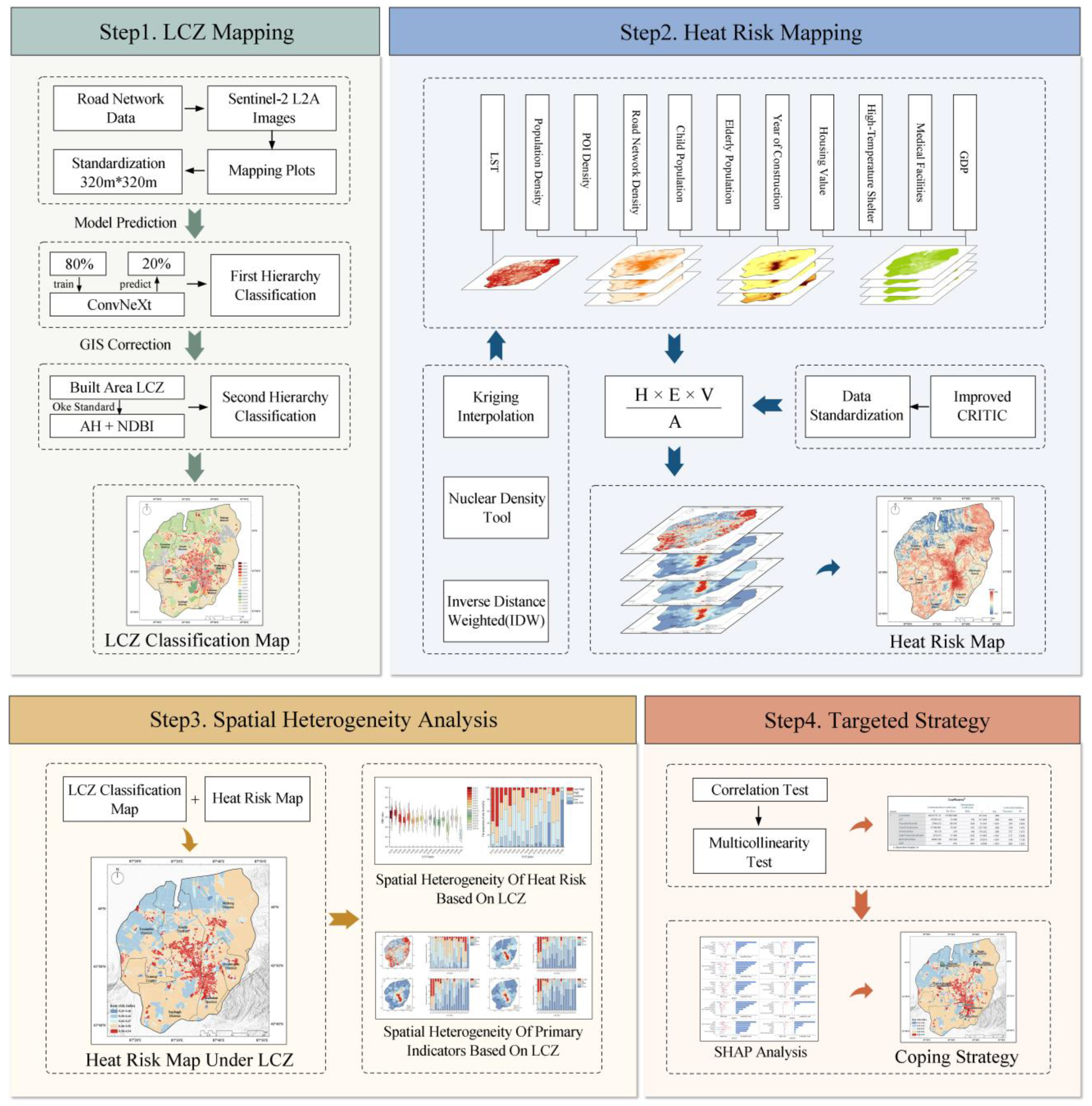 Buildings 15 01672 g003