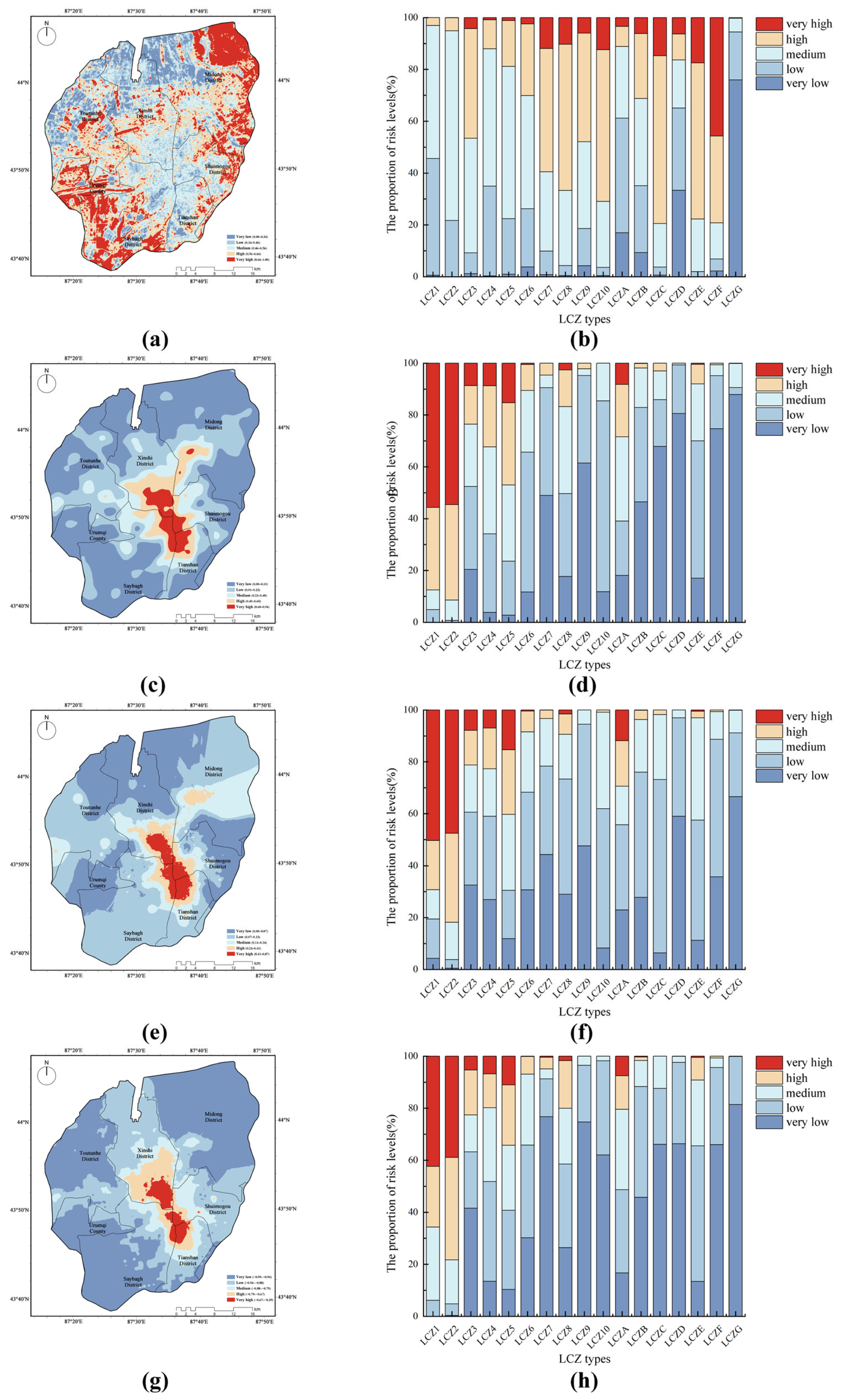 Buildings 15 01672 g007