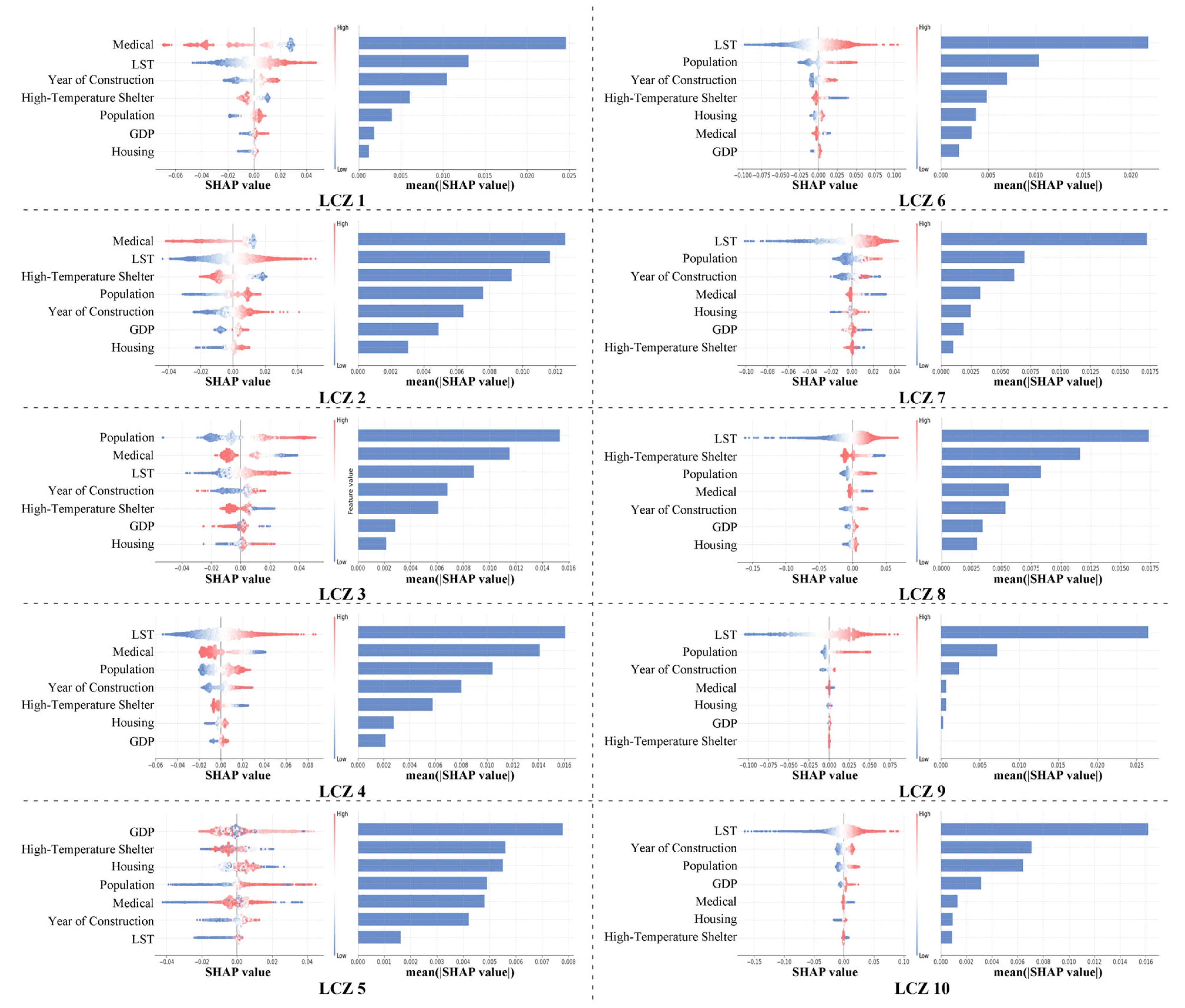 Buildings 15 01672 g008