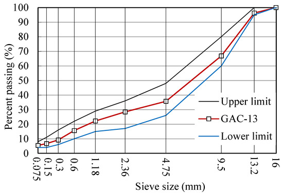 Design and Construction Control of Warm Mix Epoxy Asphalt