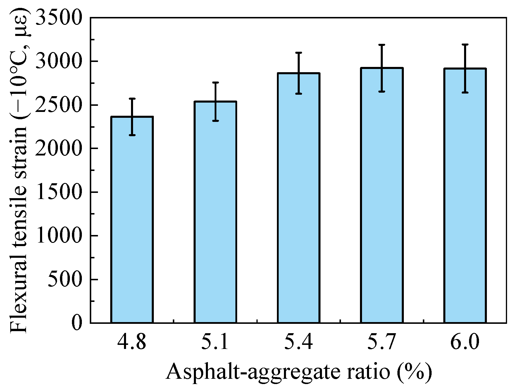 Buildings 15 01673 g003