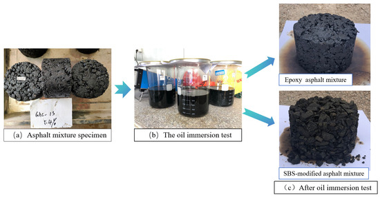 Design and Construction Control of Warm Mix Epoxy Asphalt
