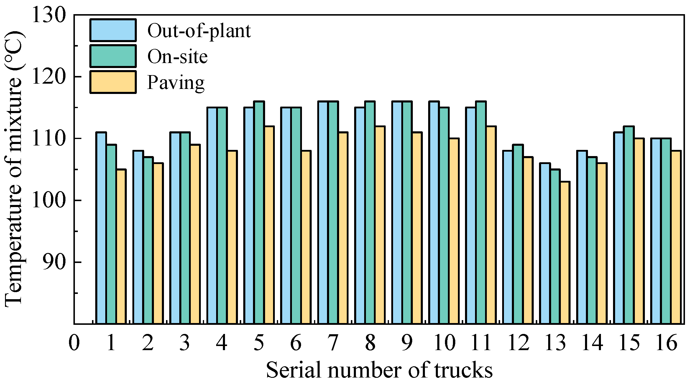 Buildings 15 01673 g012