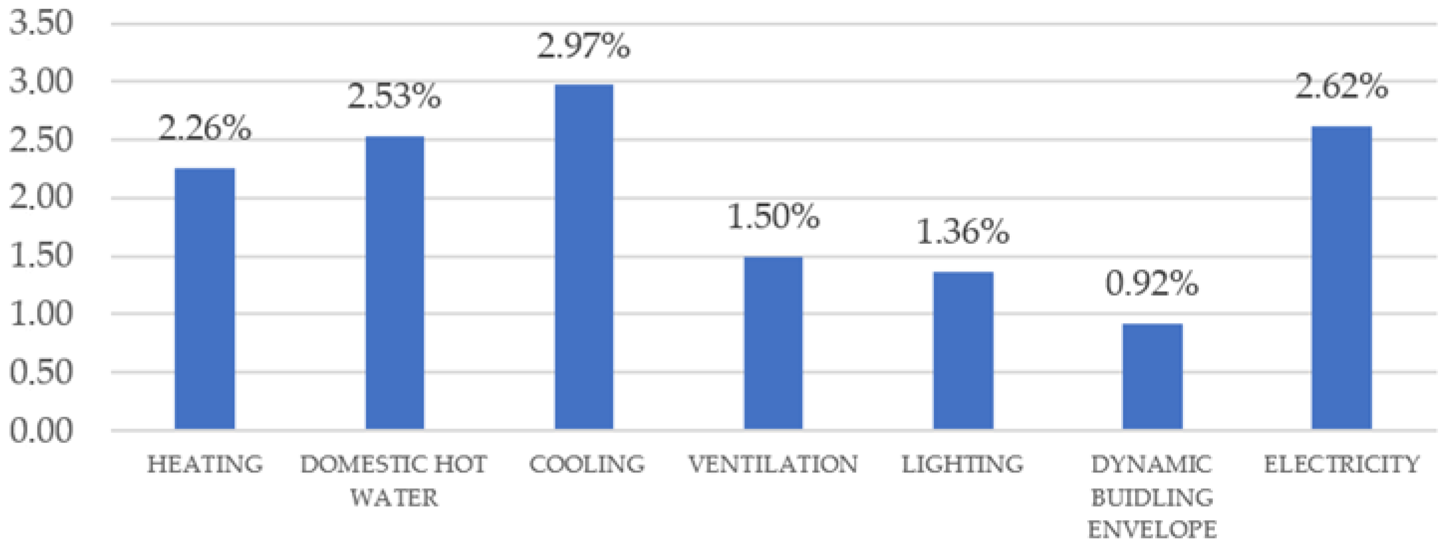 Buildings 15 01675 g002