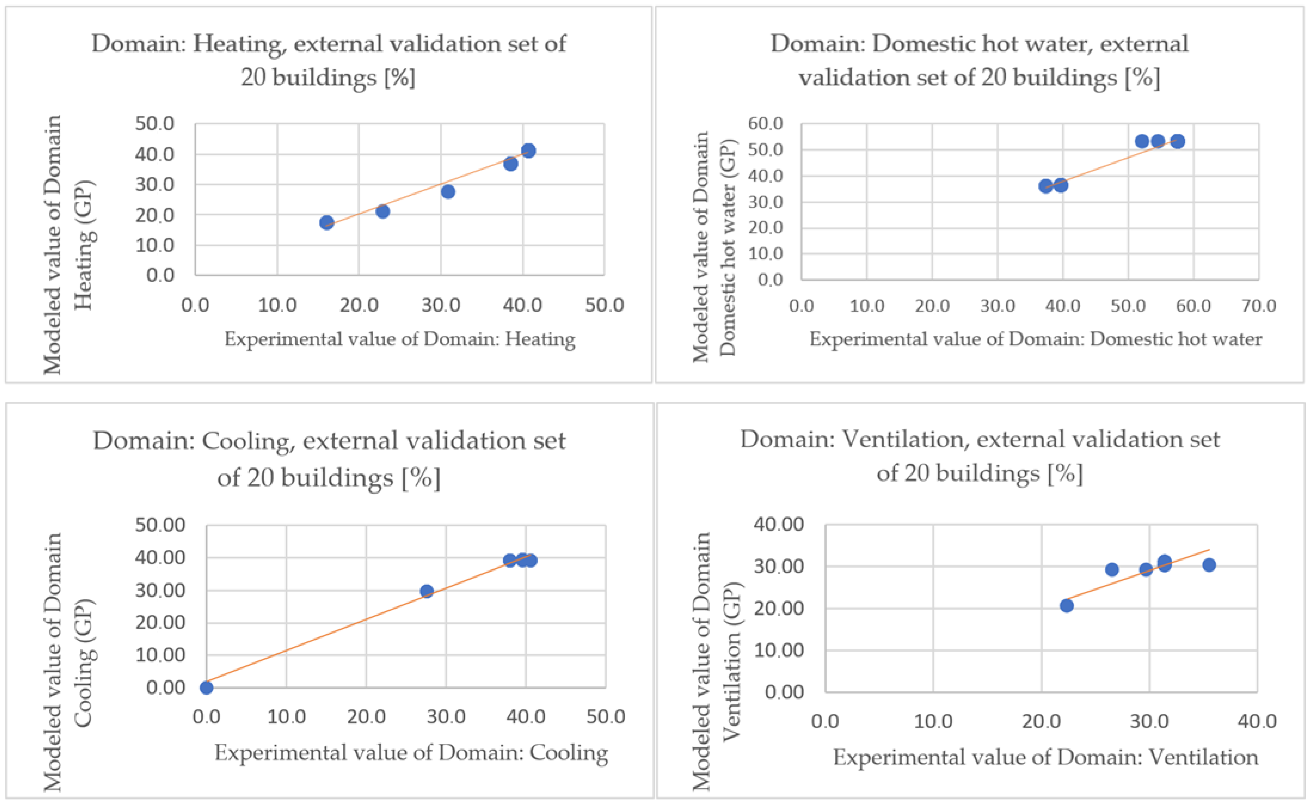 Buildings 15 01675 g004a