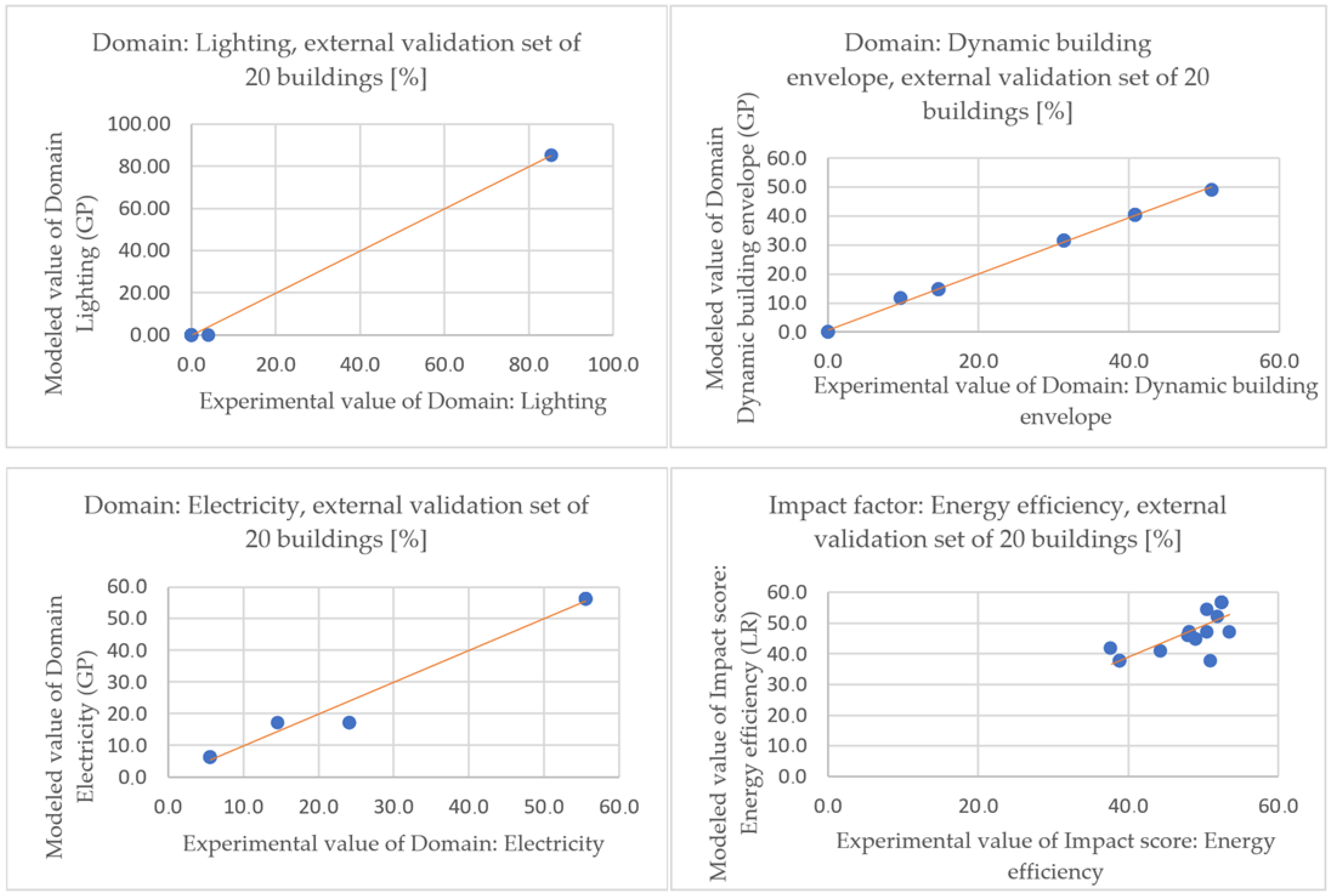 Buildings 15 01675 g004b