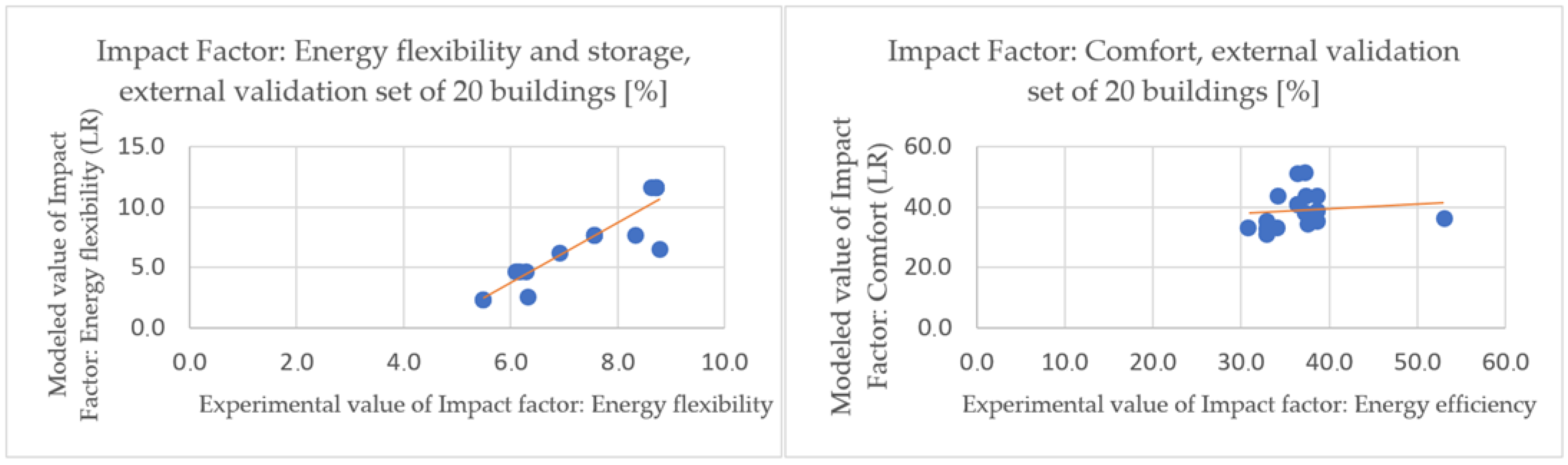 Buildings 15 01675 g005a