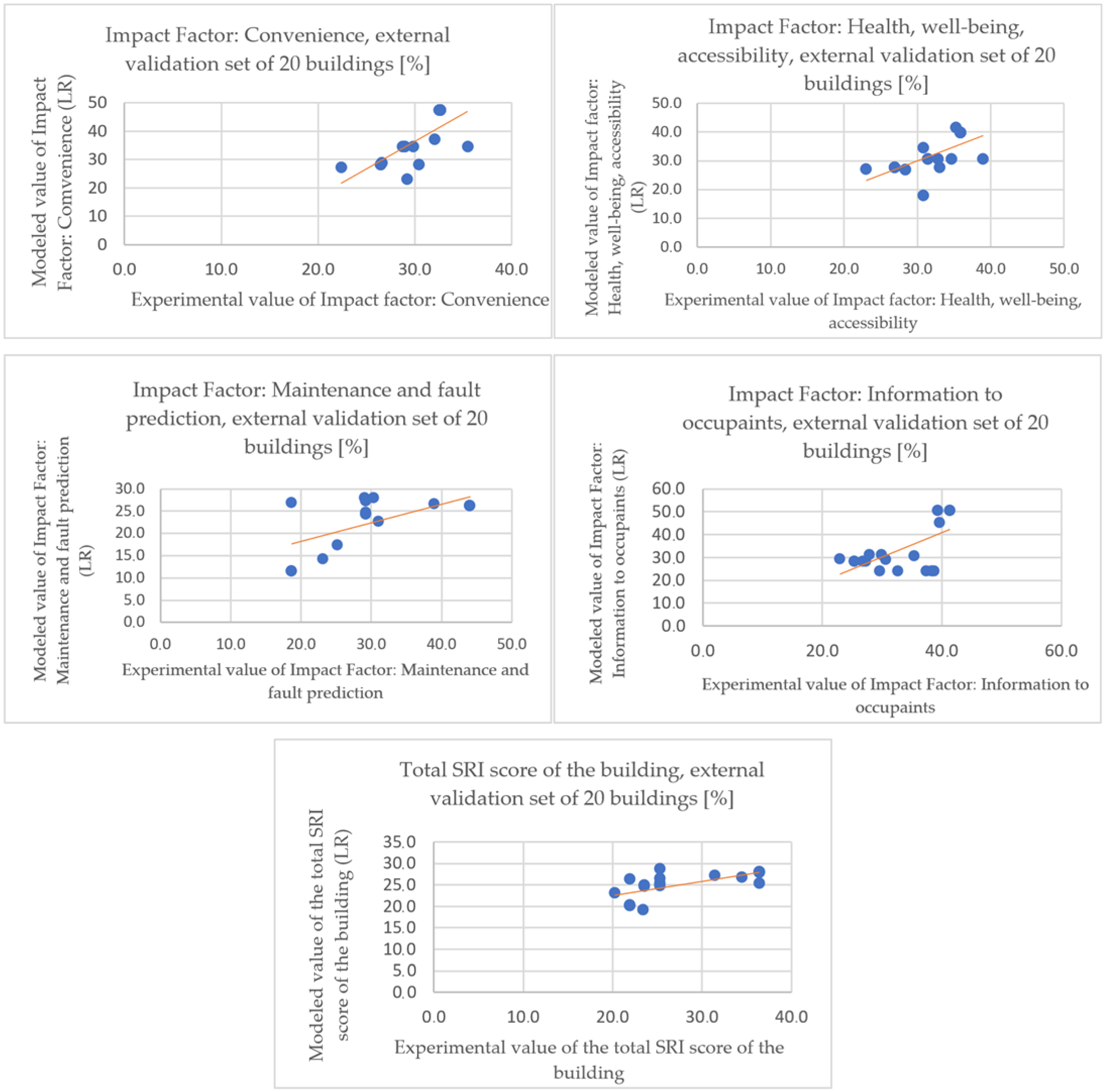 Buildings 15 01675 g005b