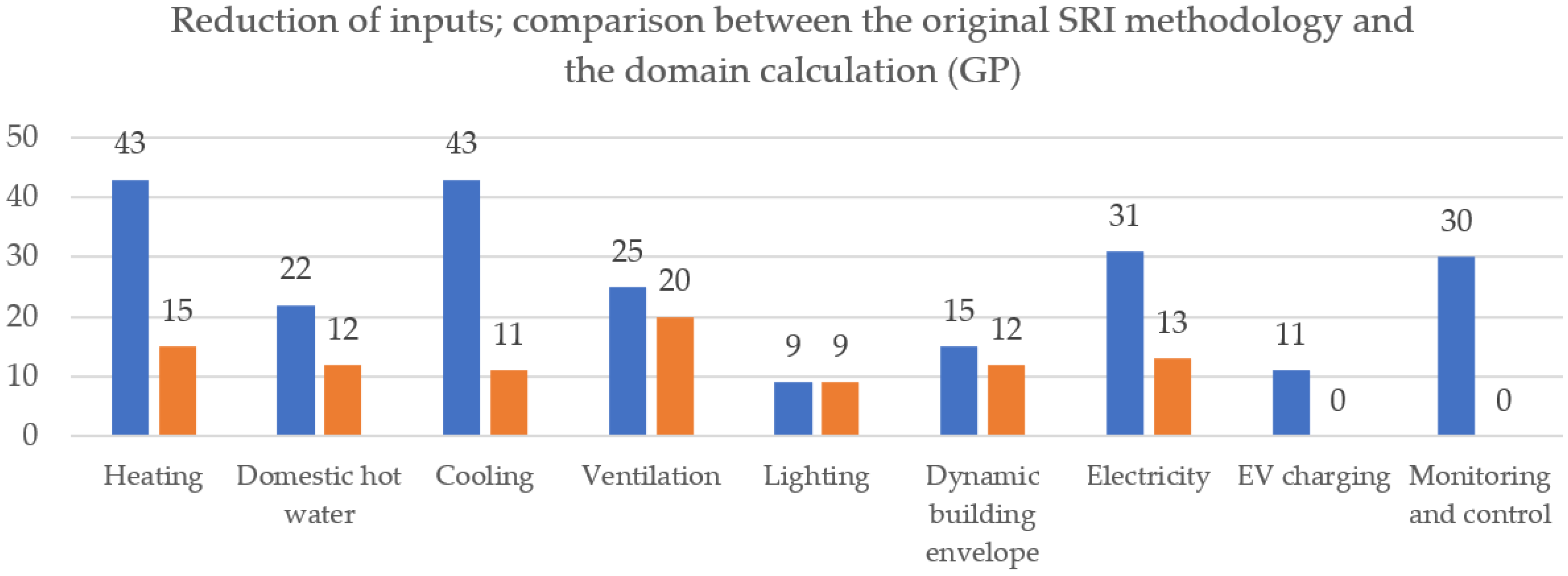 Buildings 15 01675 g006