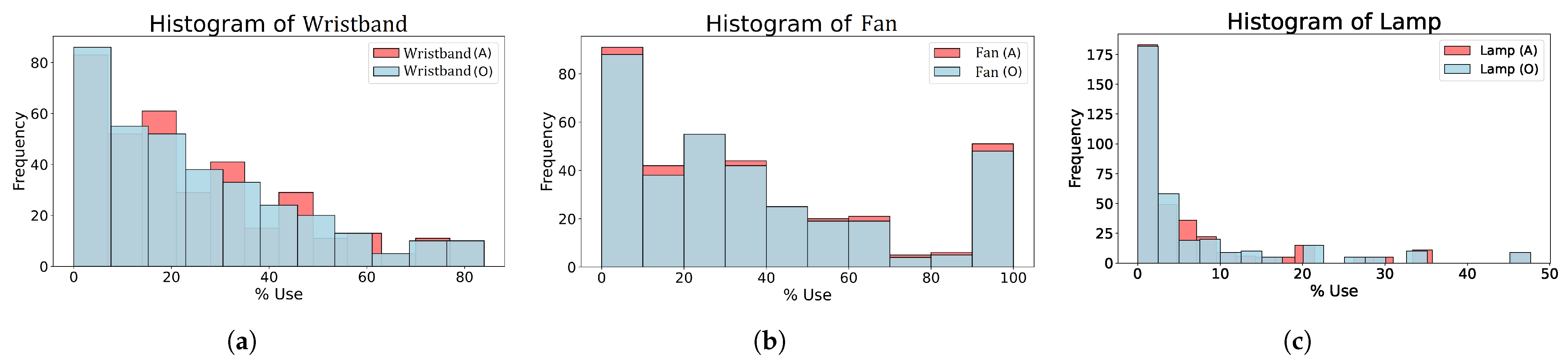 Buildings 15 01676 g005