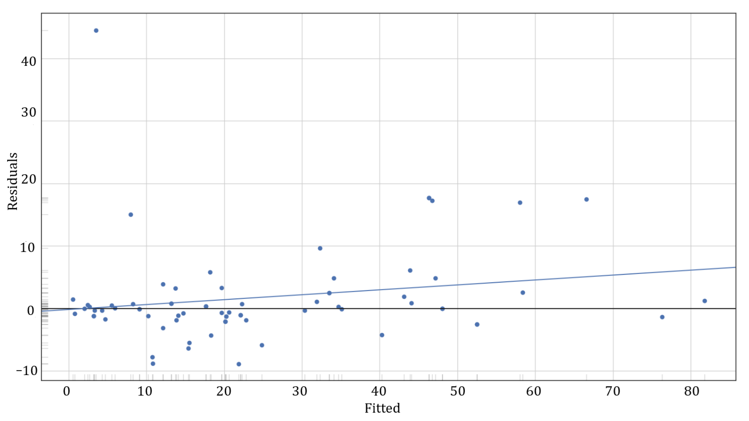 Buildings 15 01676 g006
