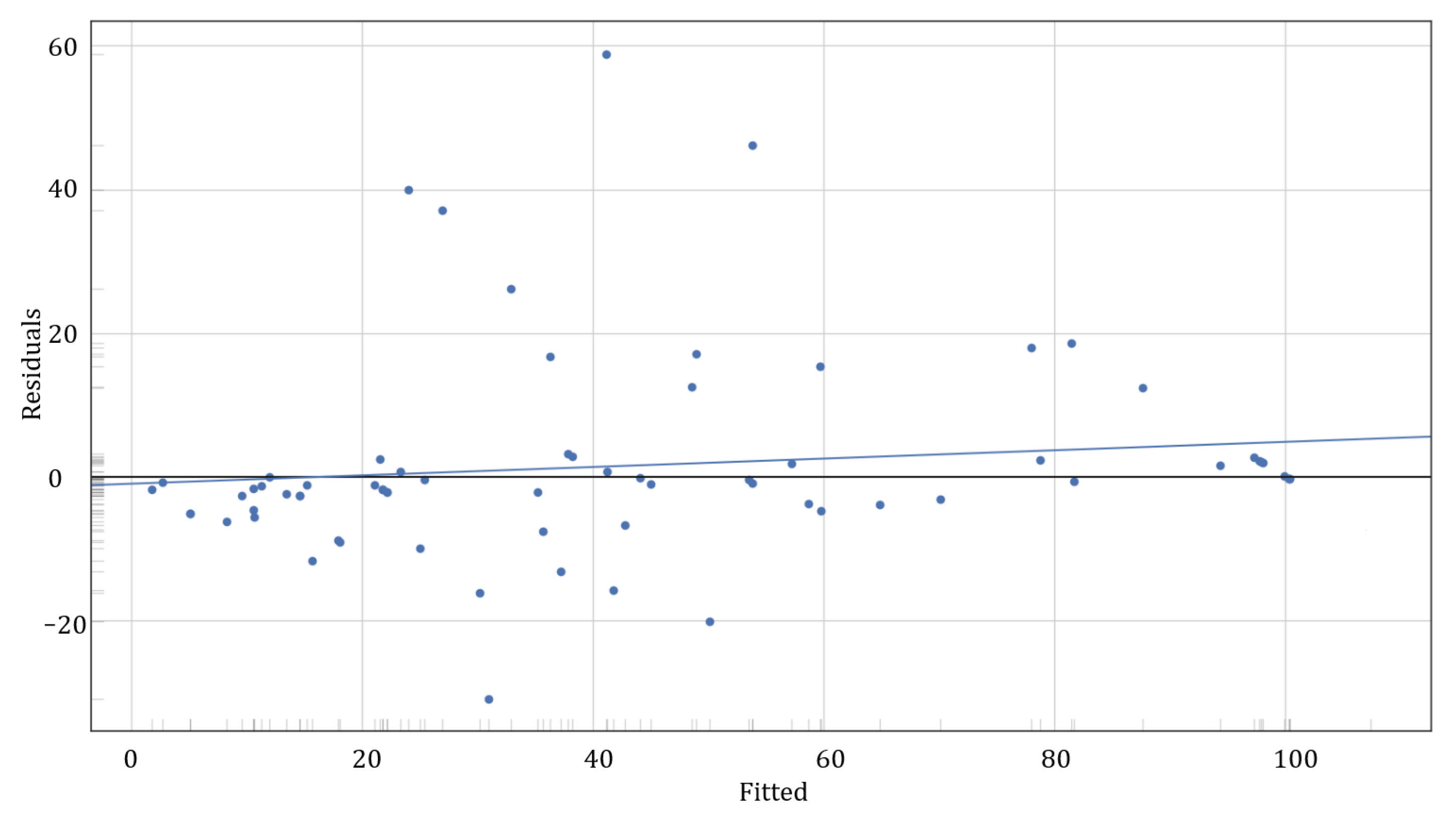 Buildings 15 01676 g008