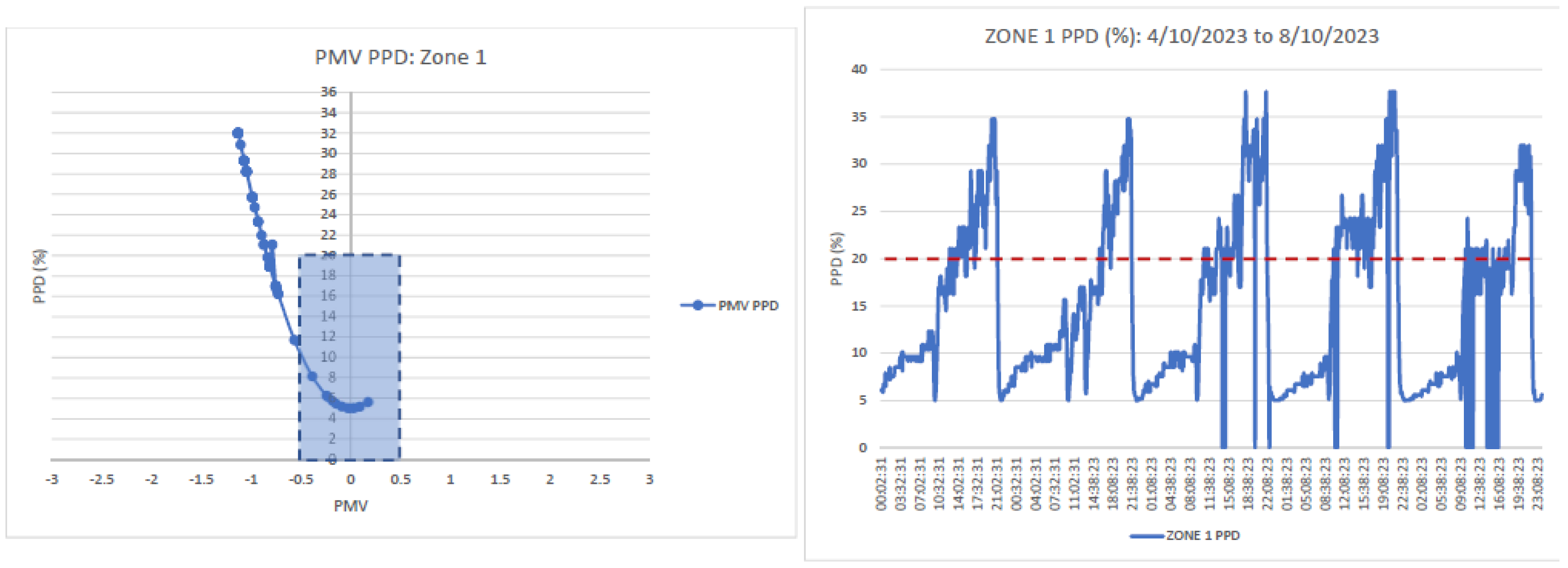 Buildings 15 01677 g007