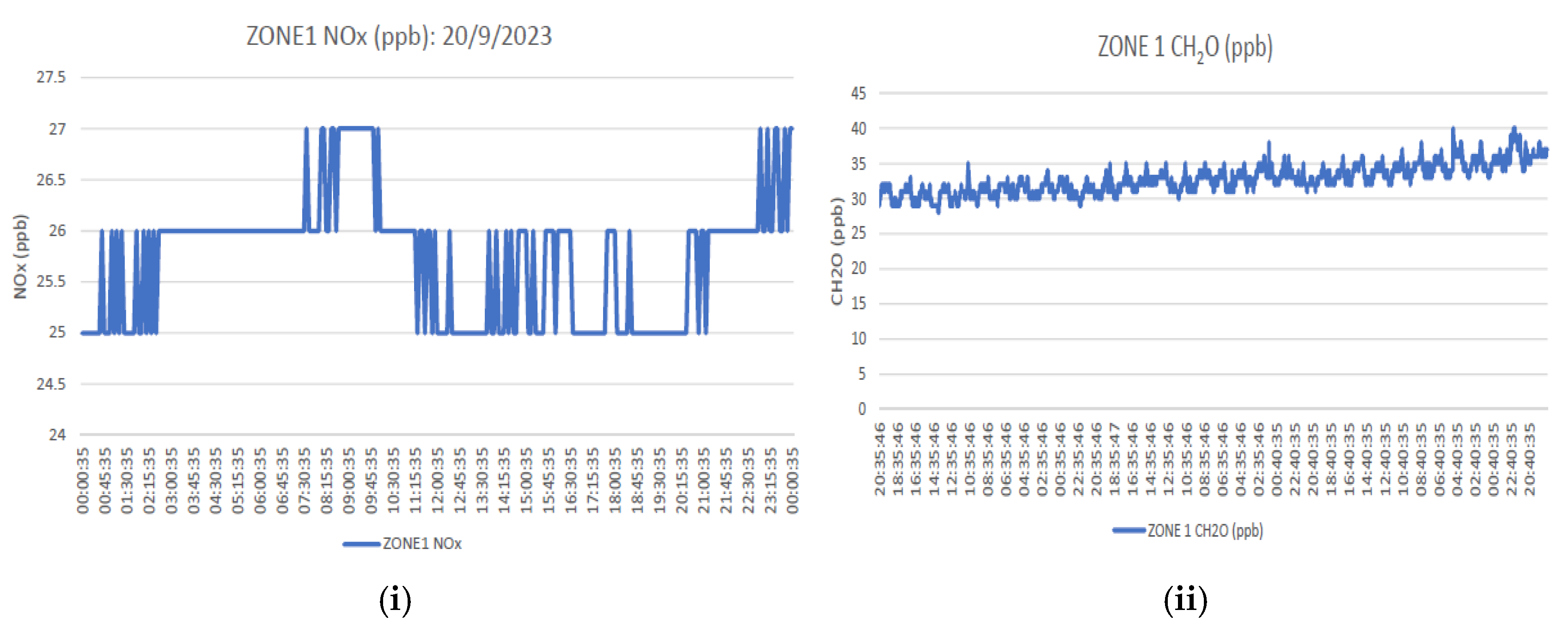Buildings 15 01677 g009