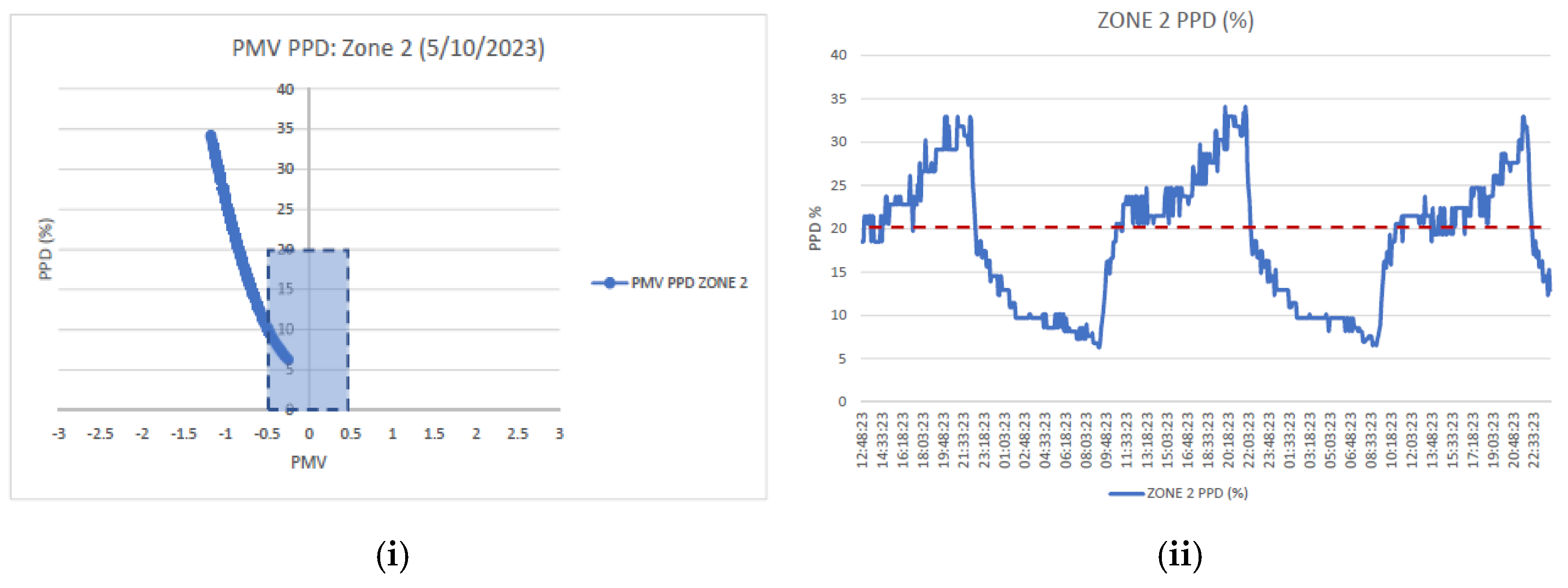Buildings 15 01677 g010