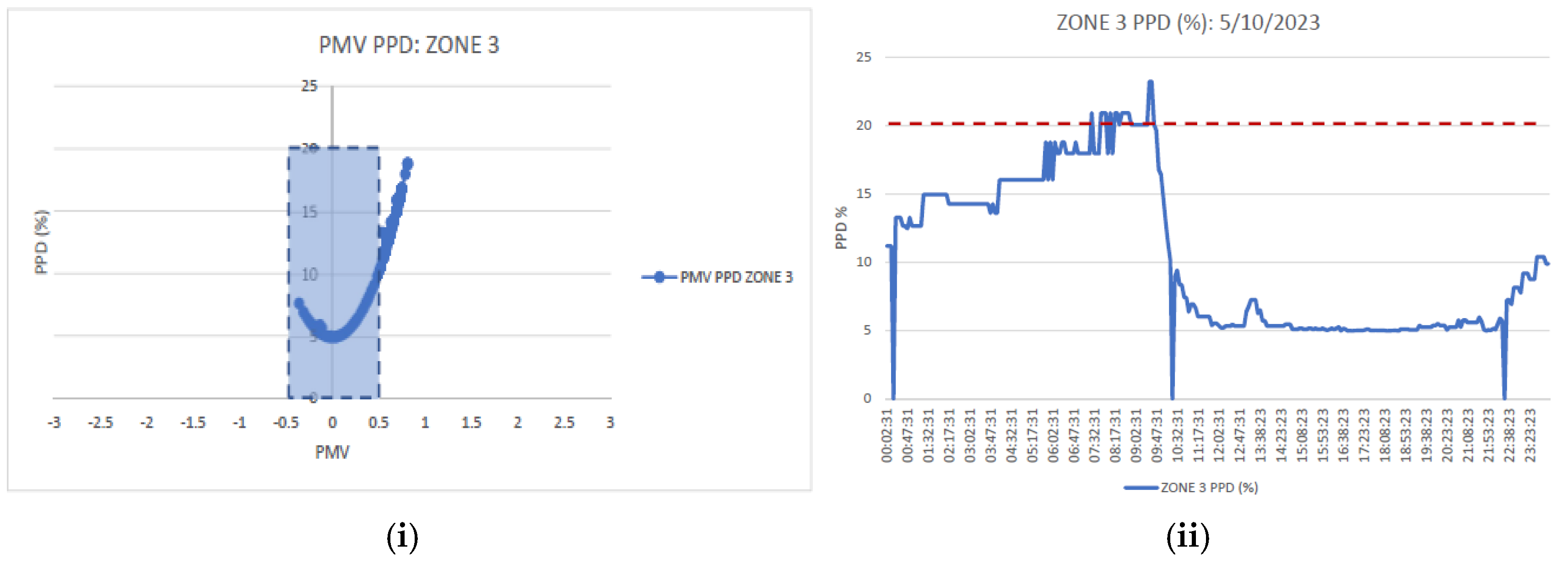 Buildings 15 01677 g011