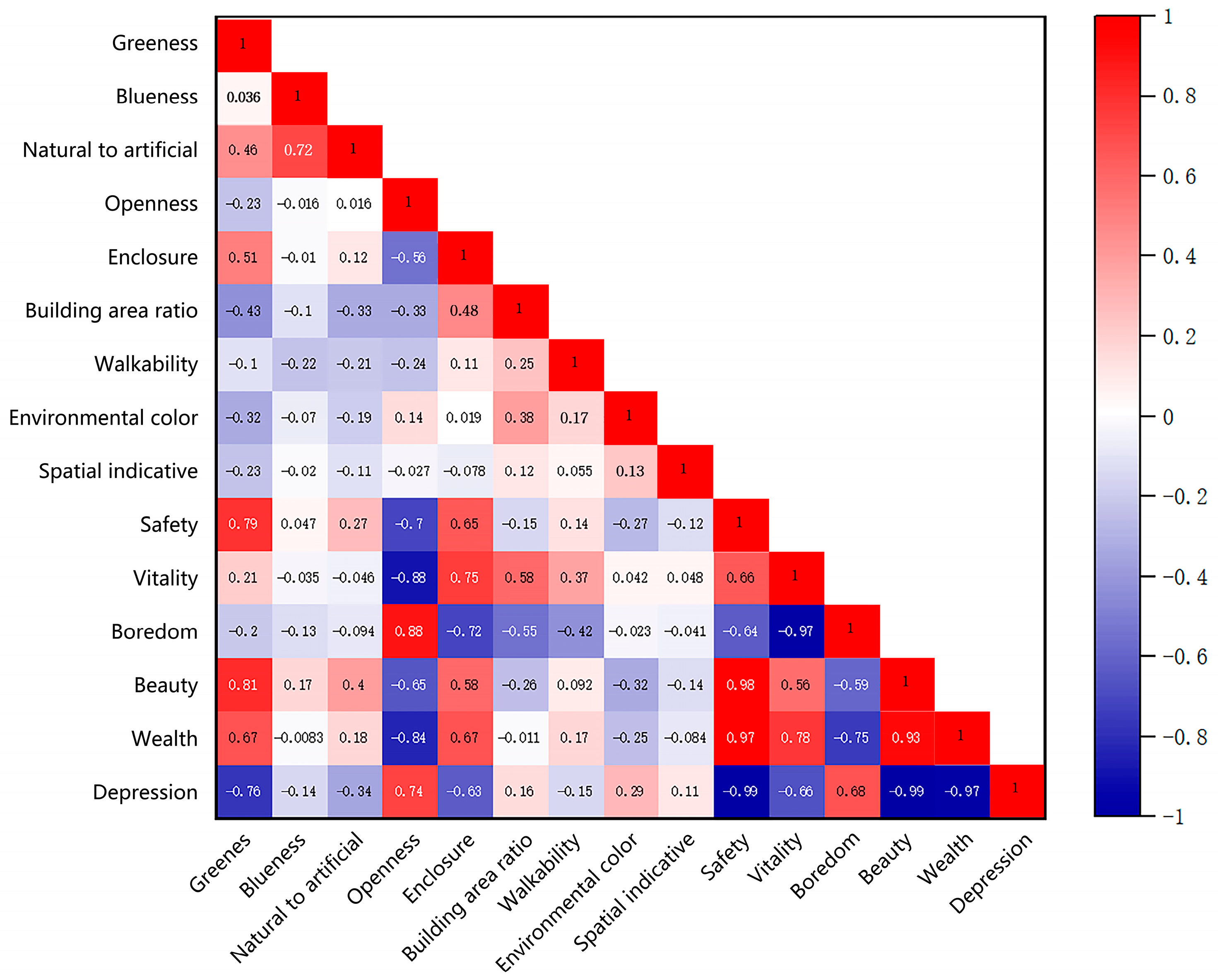 Buildings 15 01678 g007